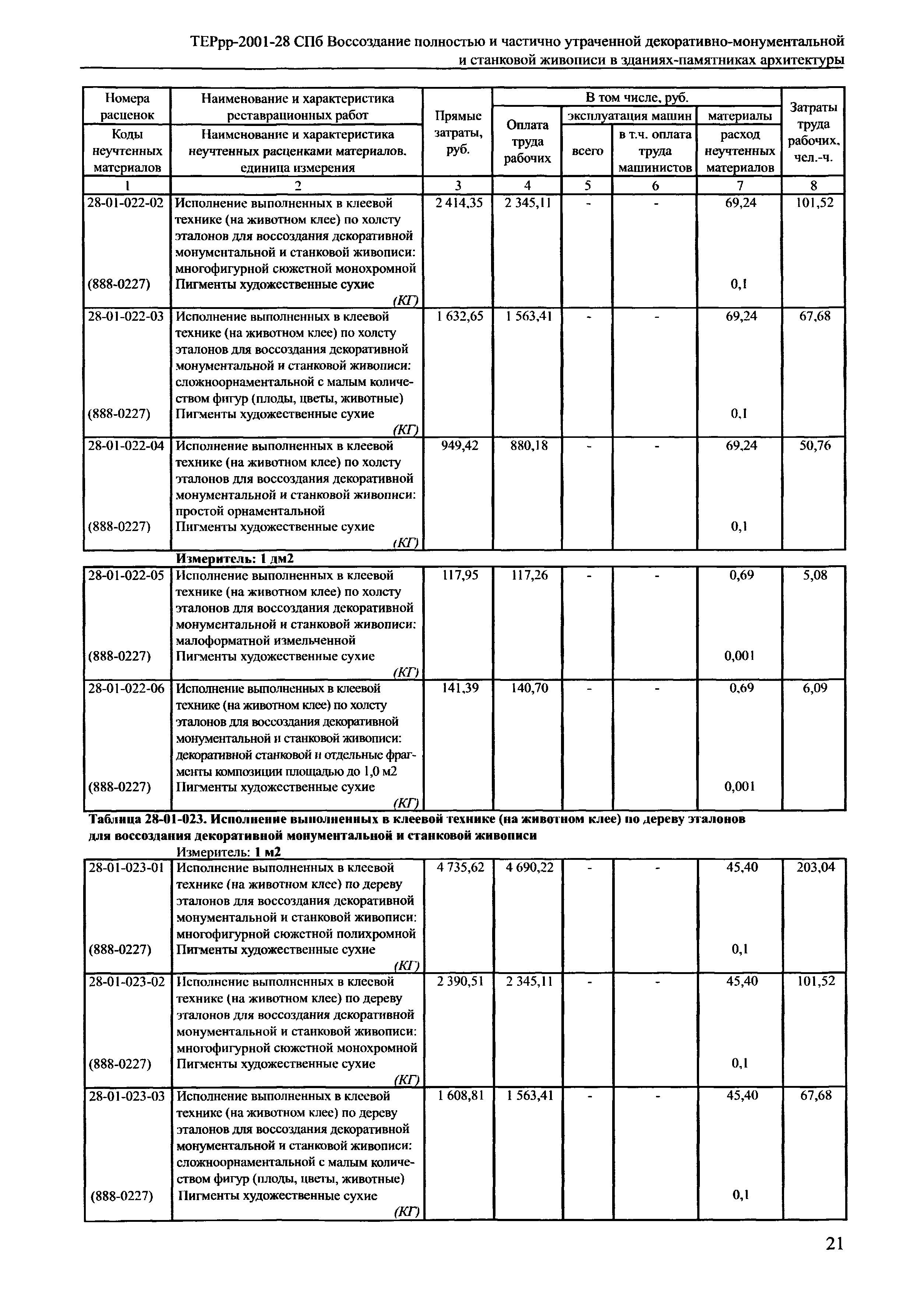 ТЕРрр 2001-28 СПб