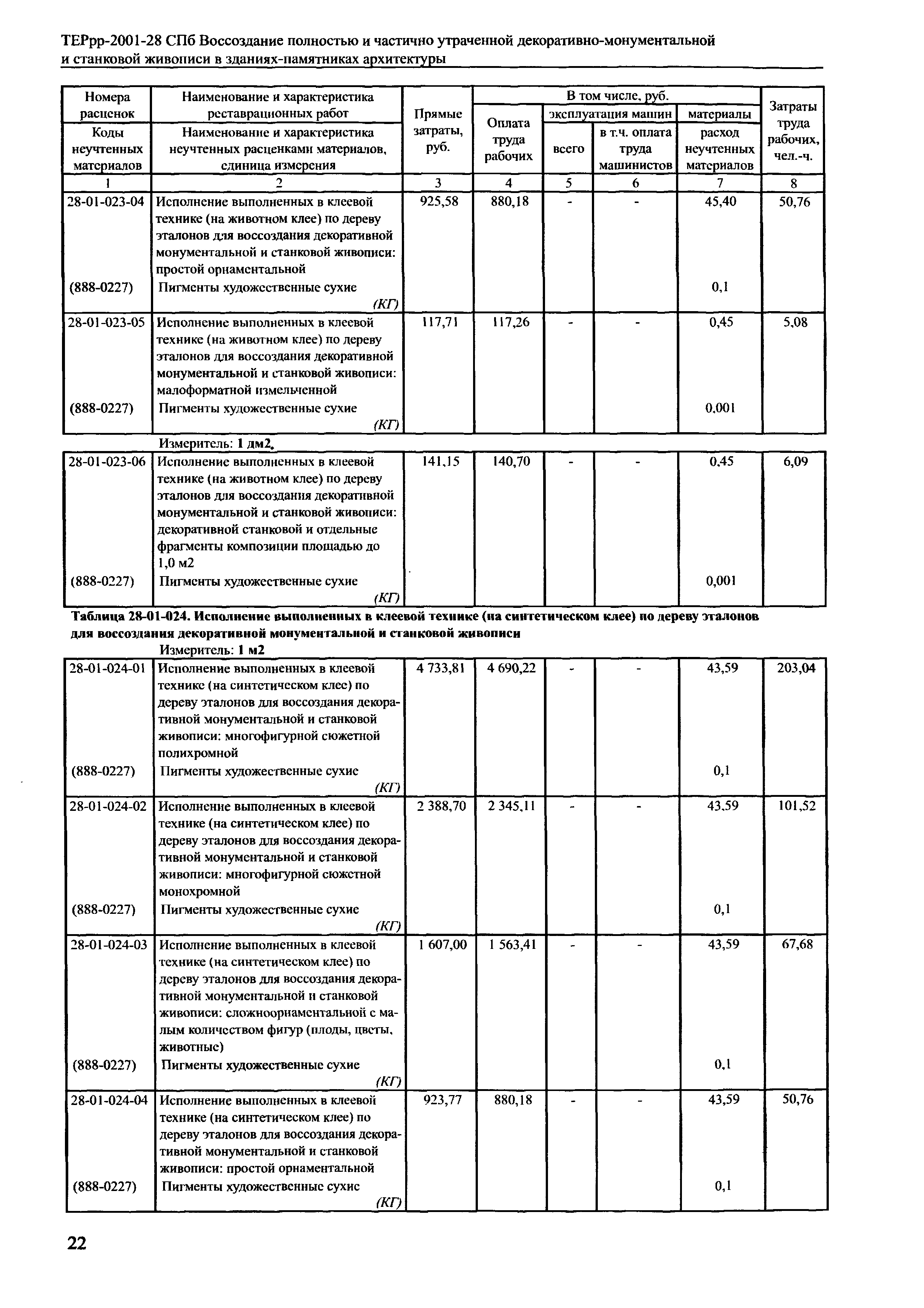 ТЕРрр 2001-28 СПб