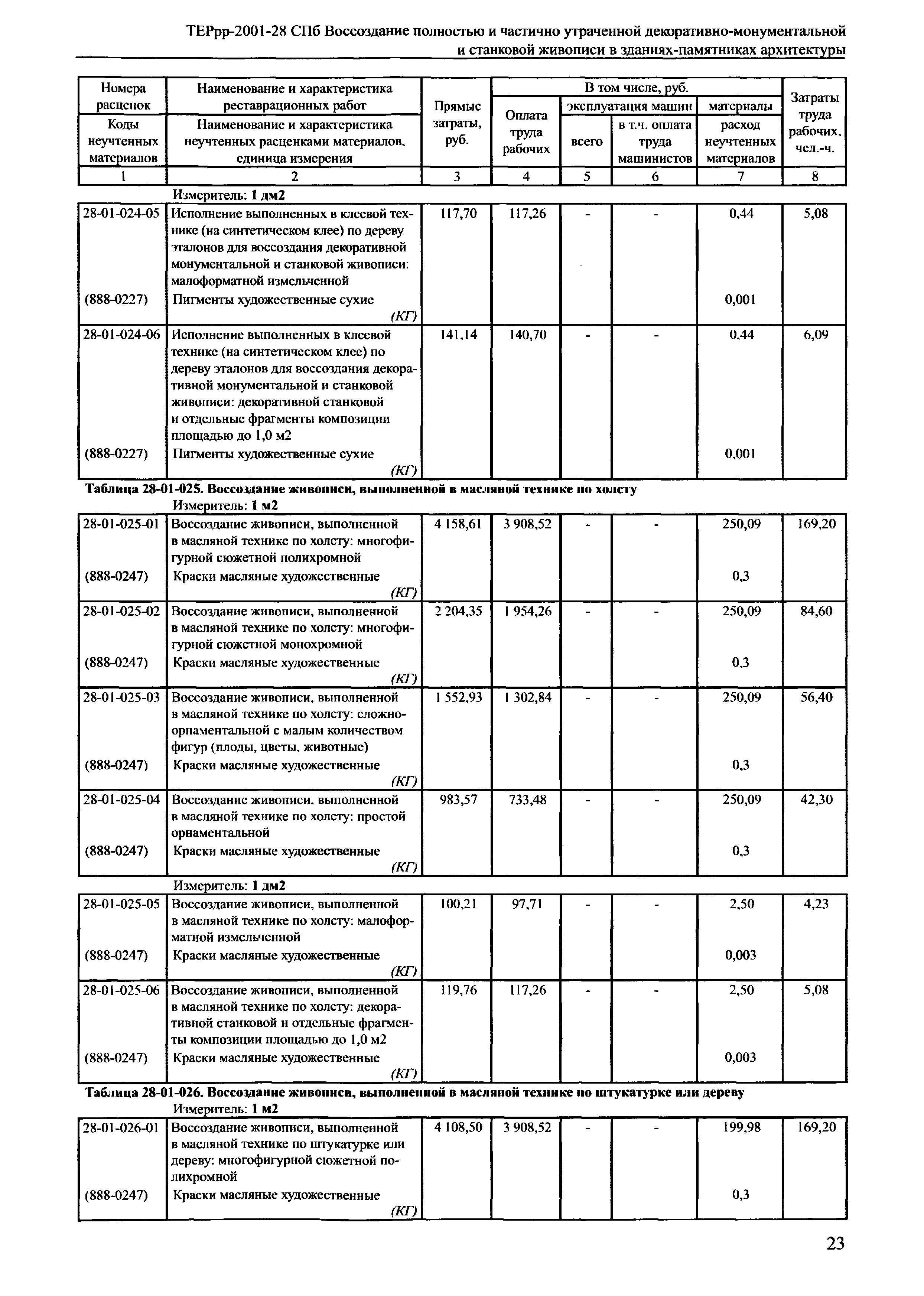 ТЕРрр 2001-28 СПб