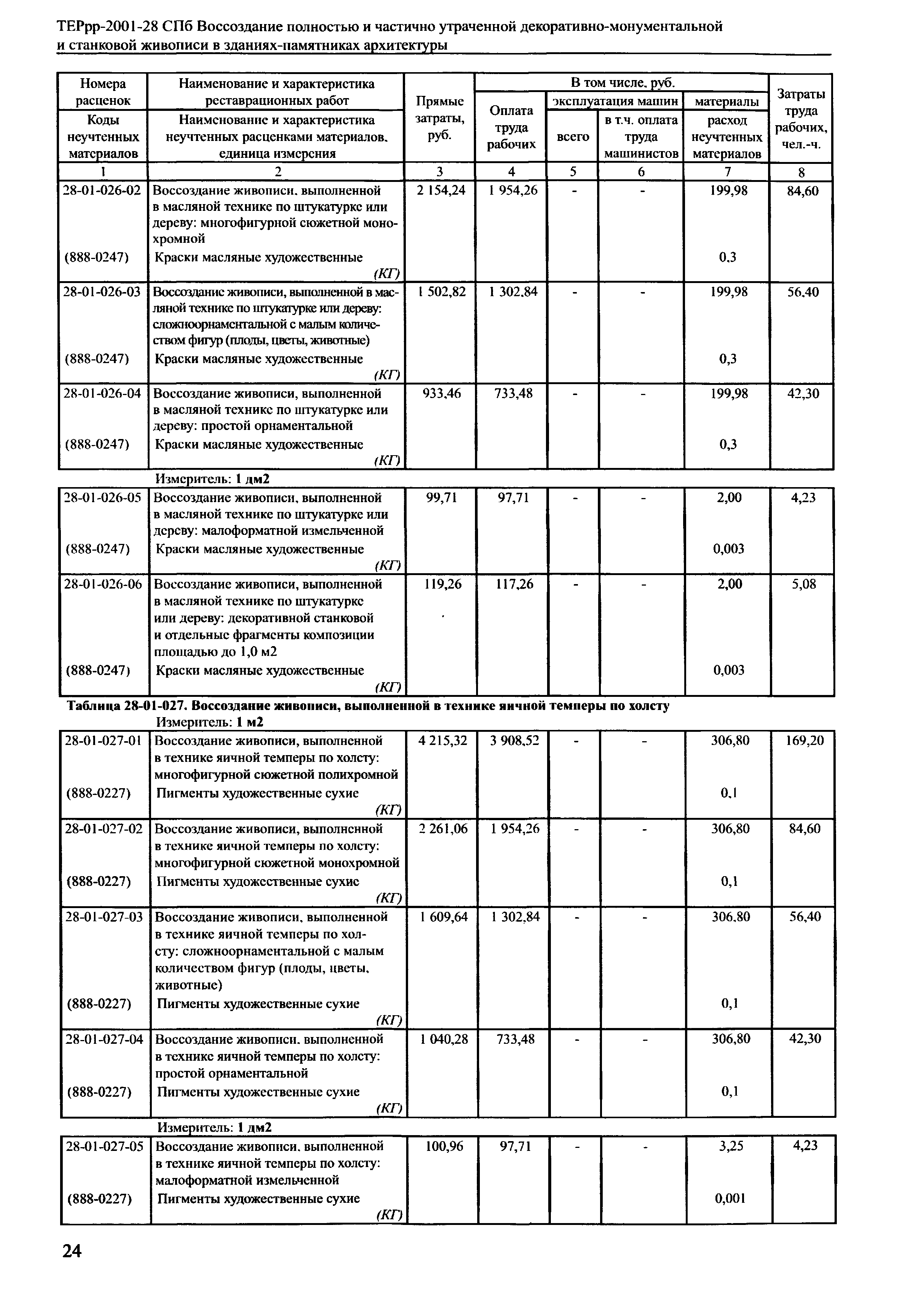 ТЕРрр 2001-28 СПб