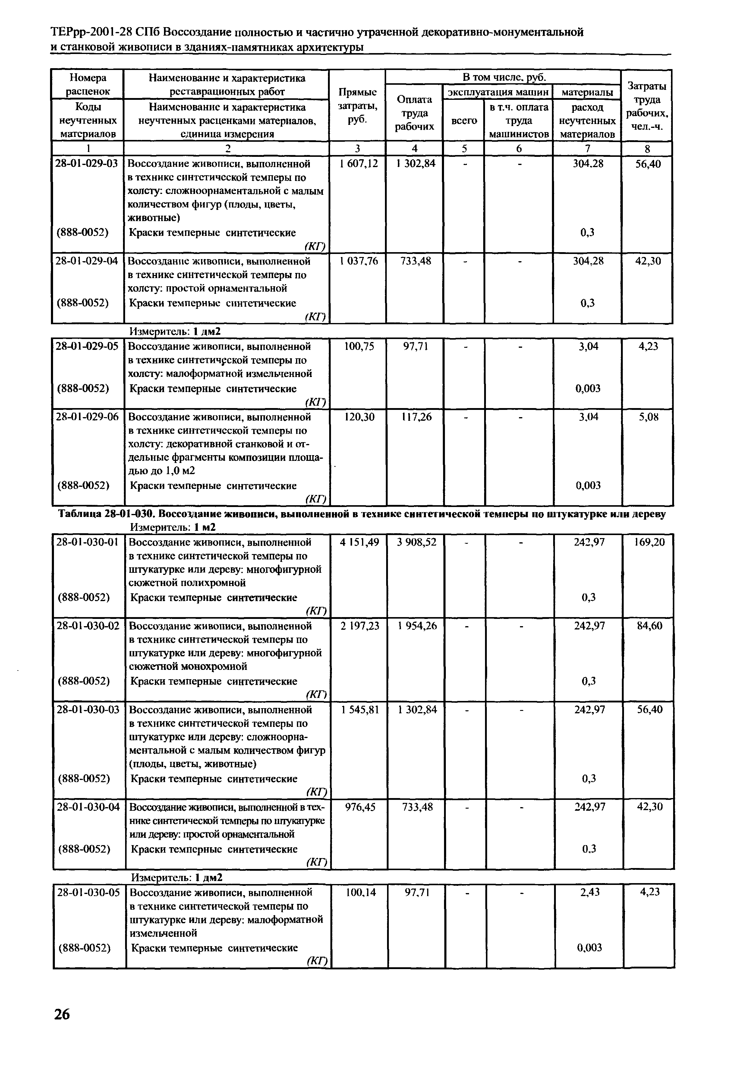 ТЕРрр 2001-28 СПб