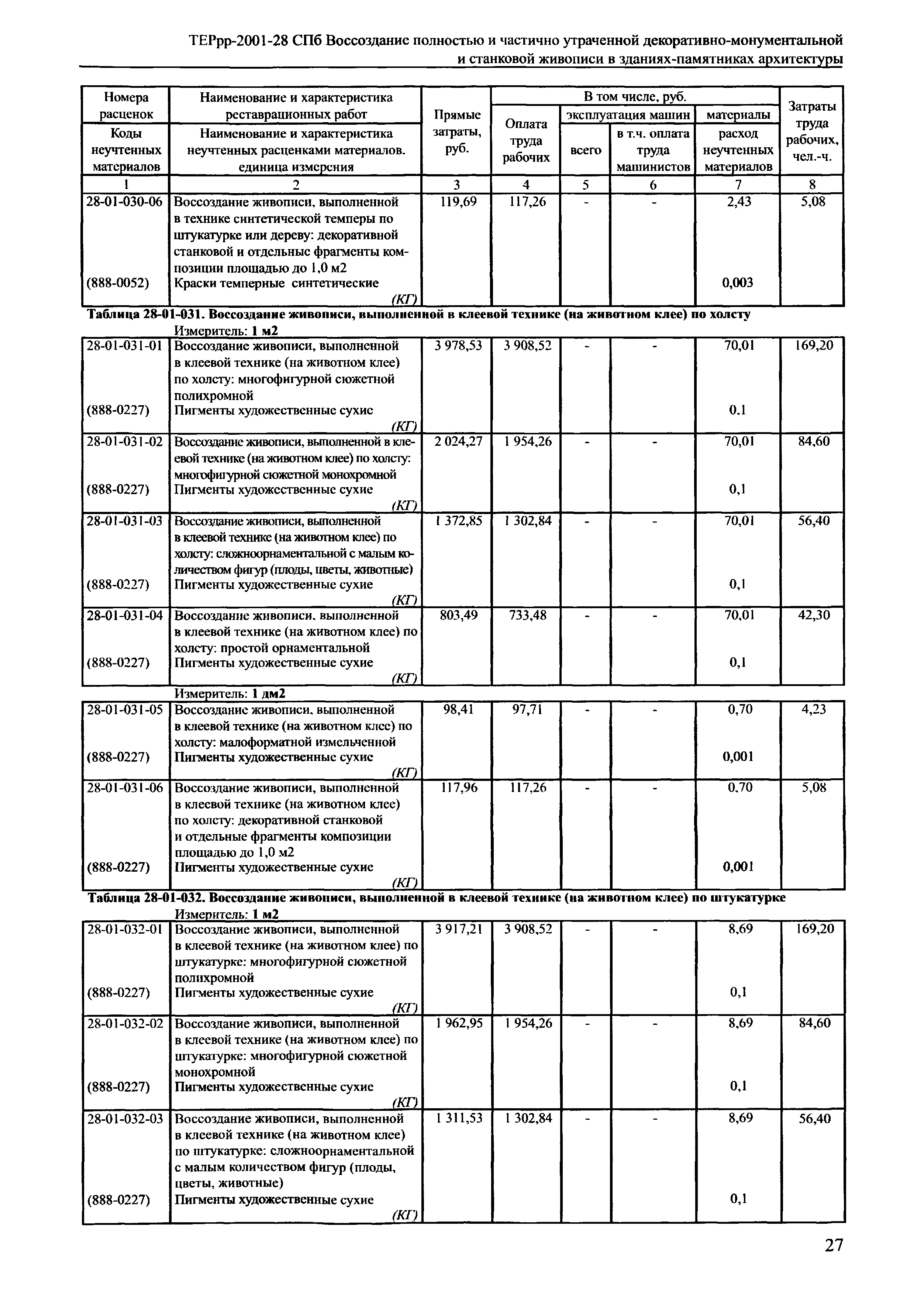 ТЕРрр 2001-28 СПб