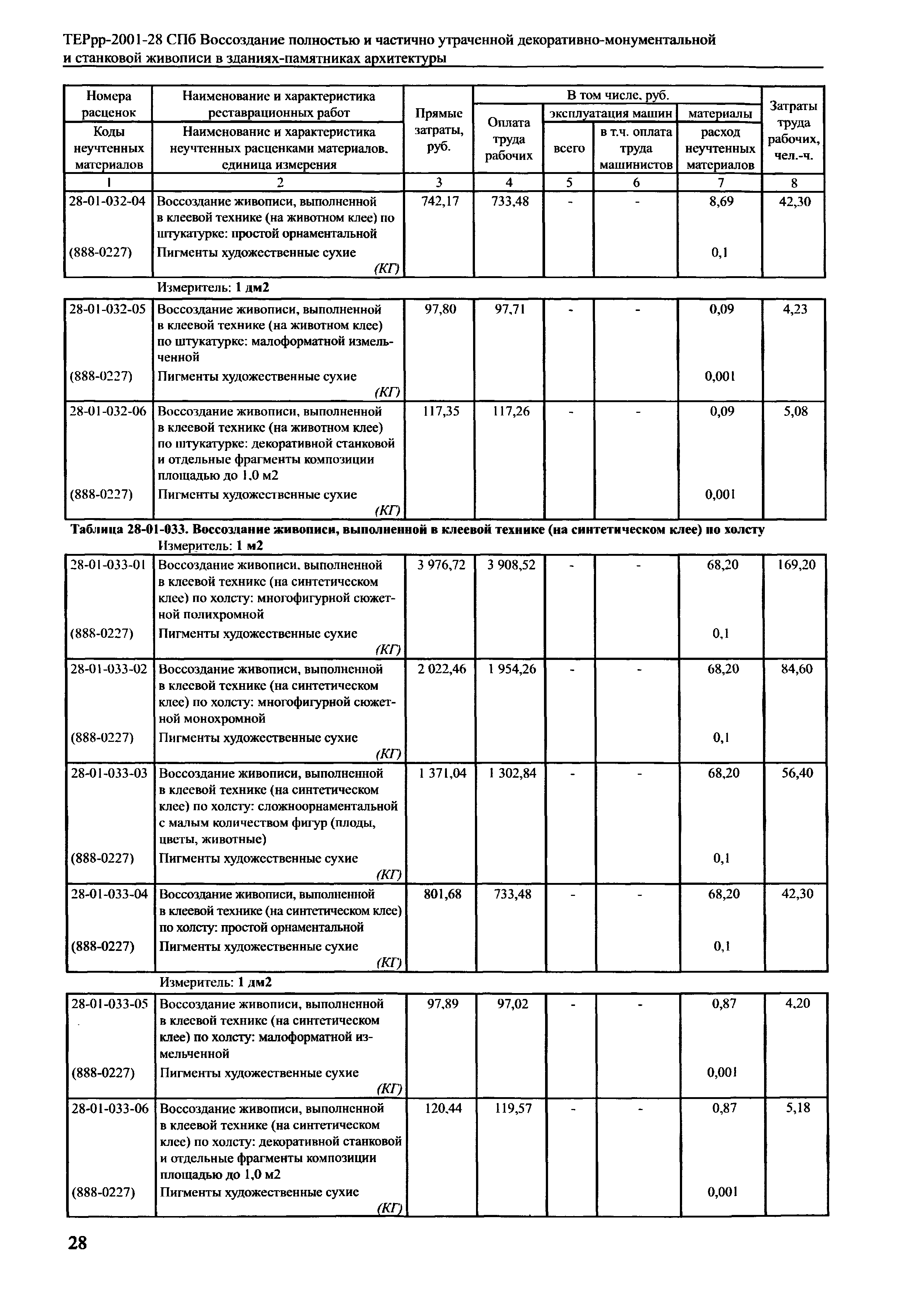 ТЕРрр 2001-28 СПб