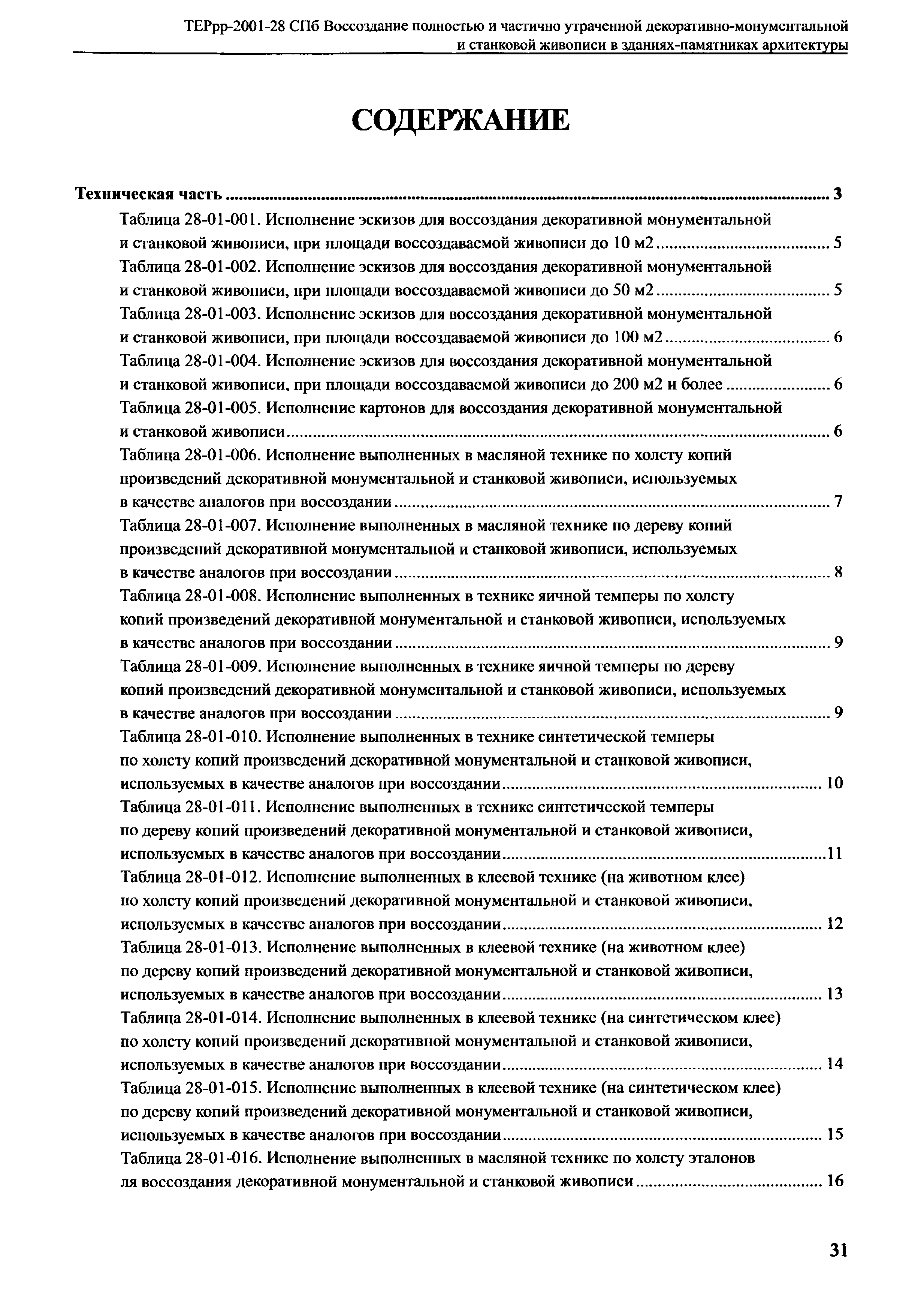 ТЕРрр 2001-28 СПб