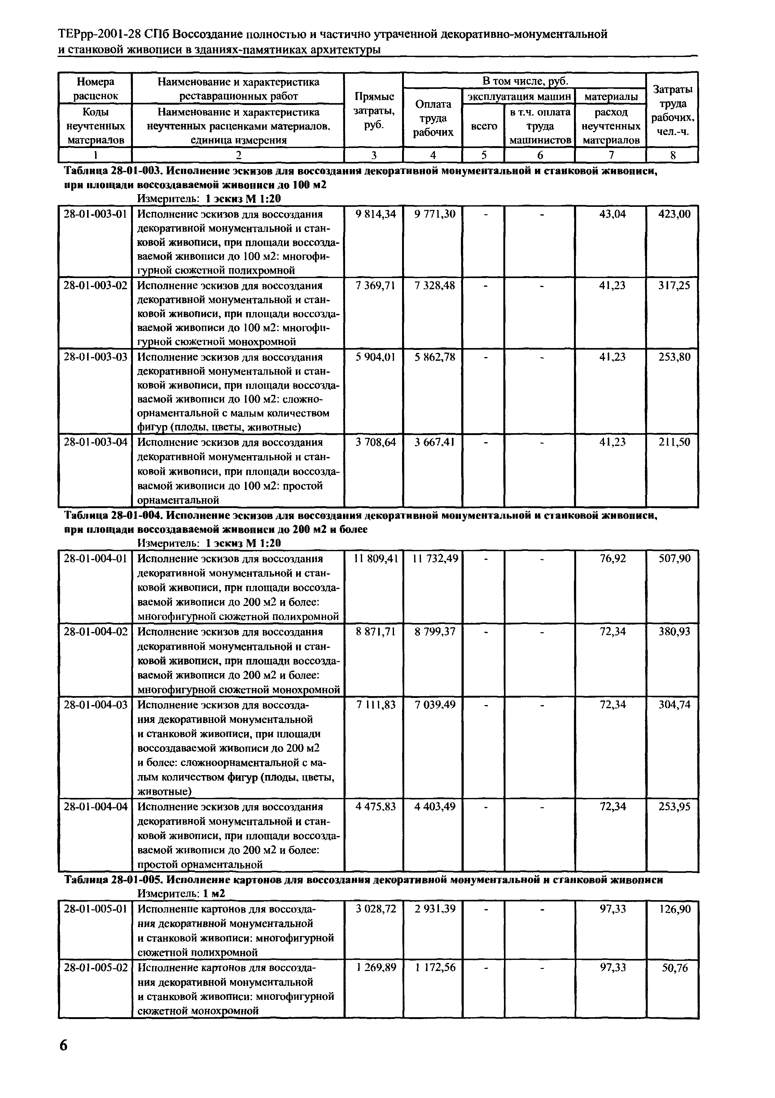 ТЕРрр 2001-28 СПб