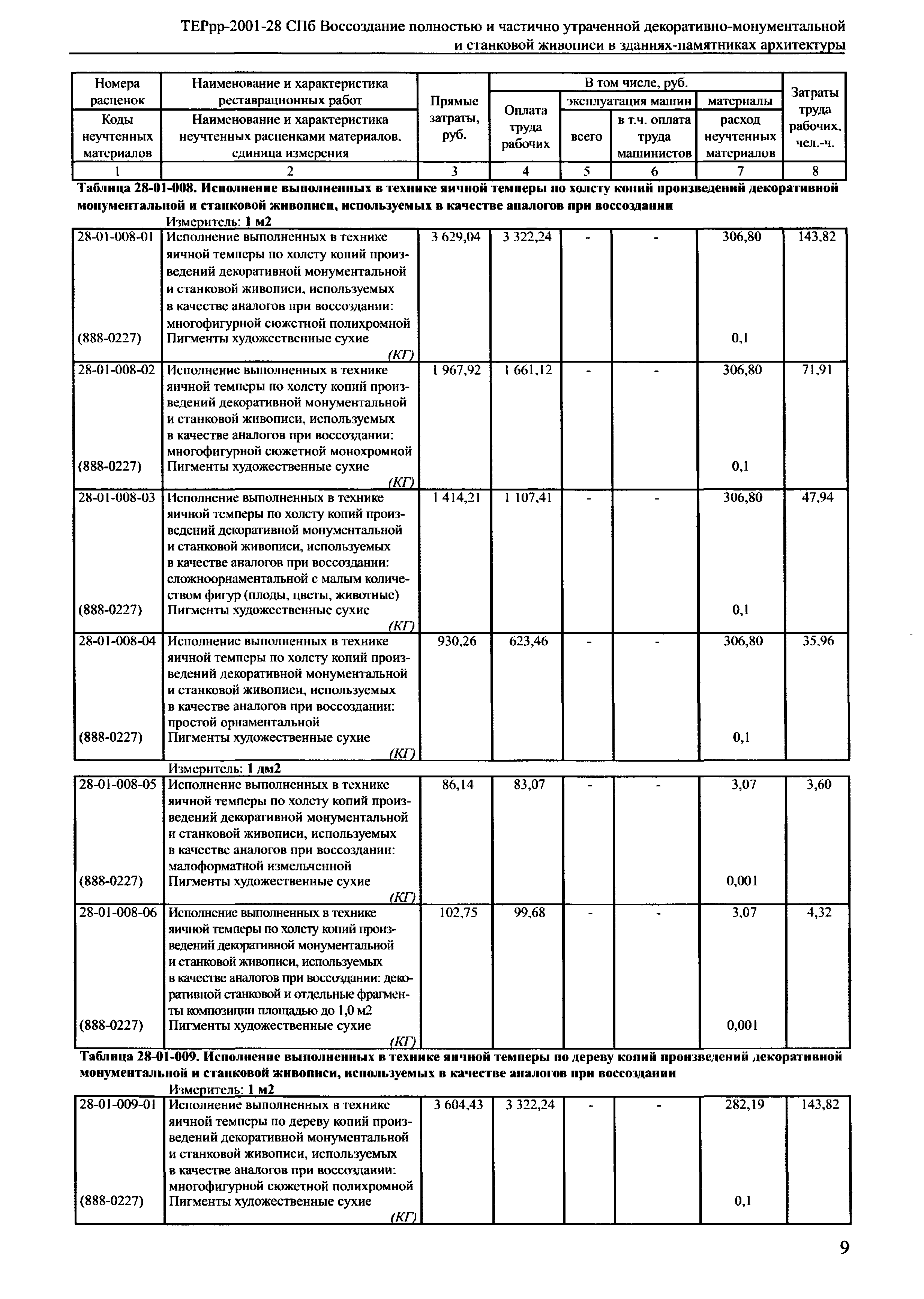 ТЕРрр 2001-28 СПб