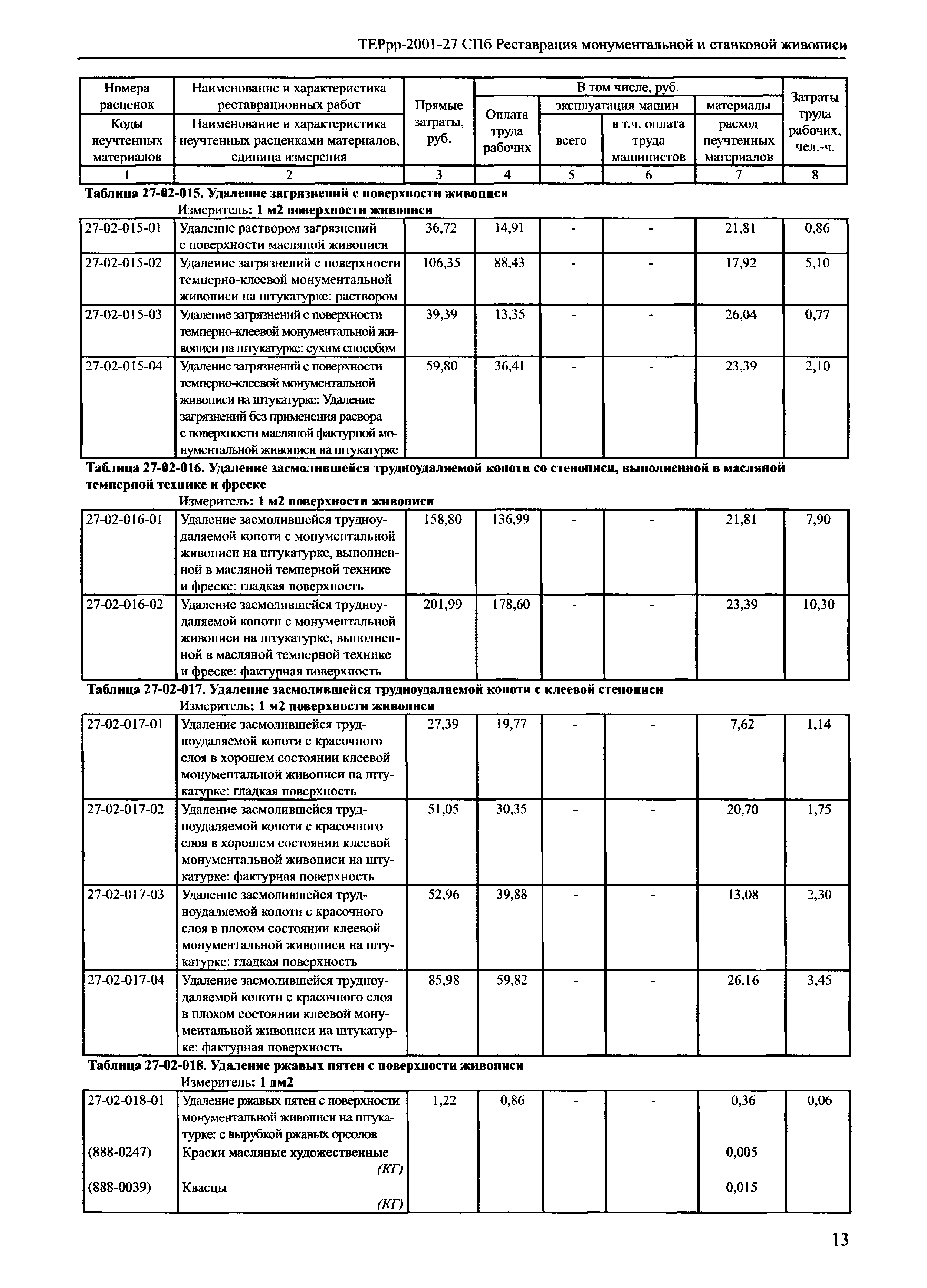 ТЕРрр 2001-27 СПб