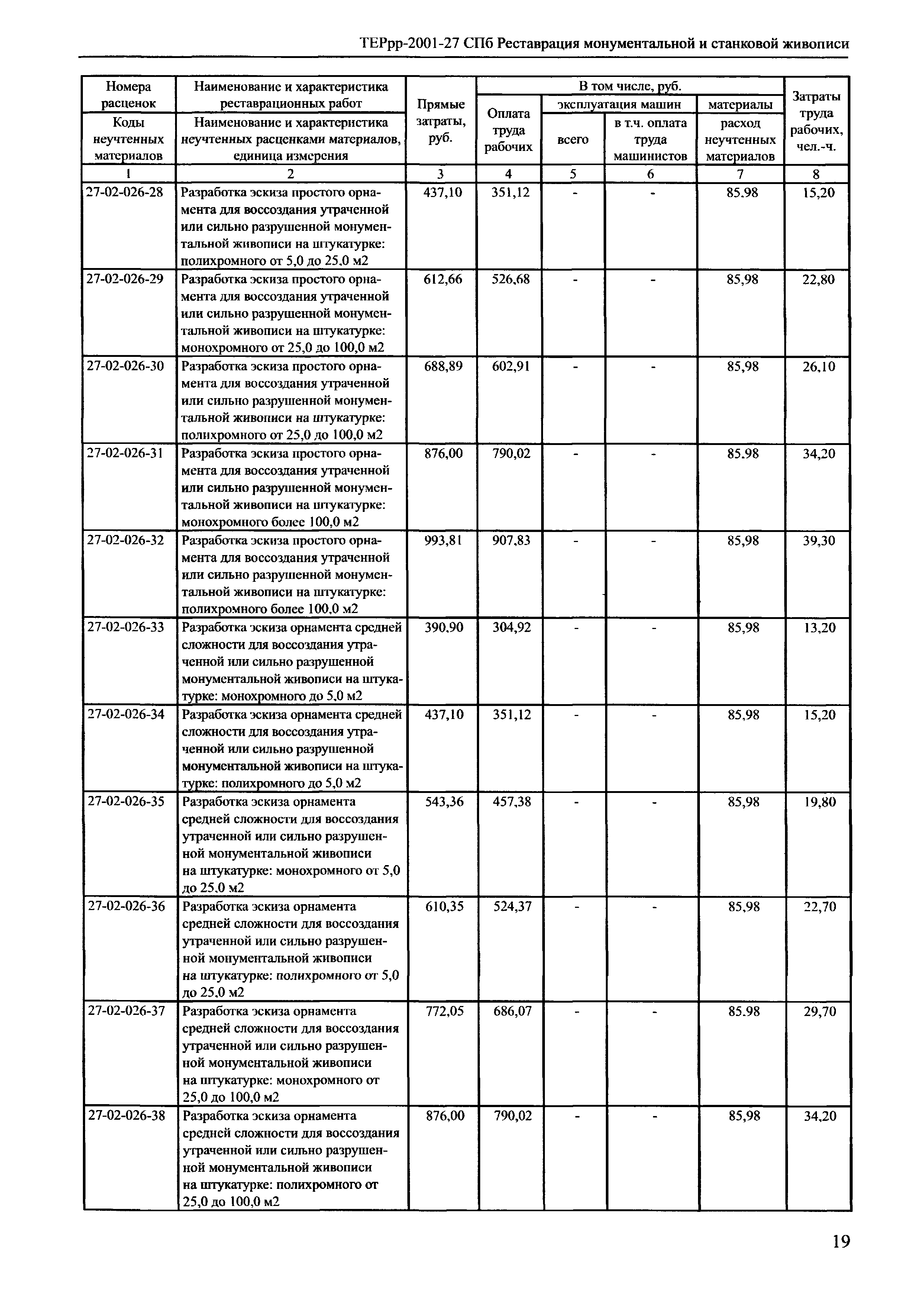 ТЕРрр 2001-27 СПб