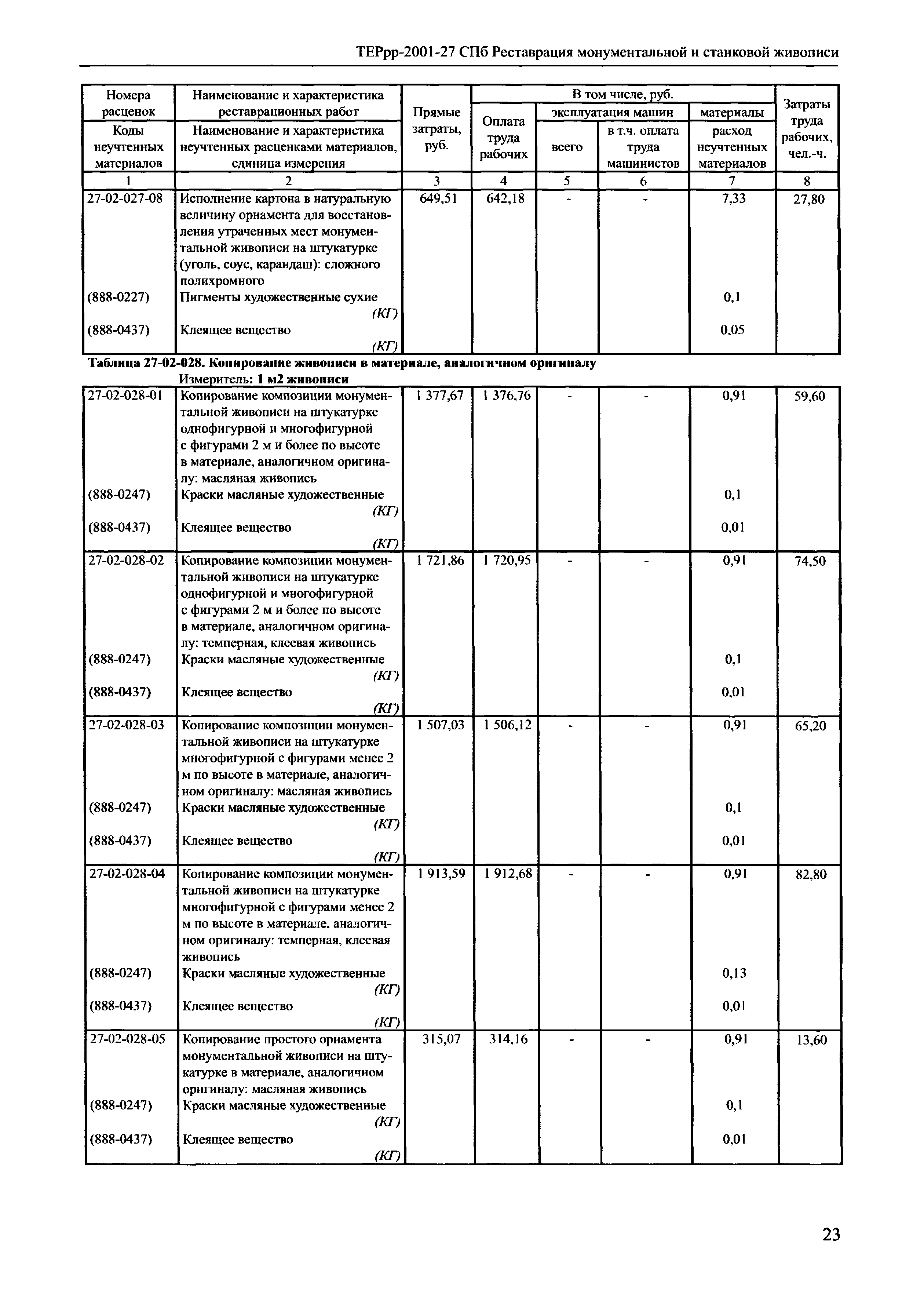 ТЕРрр 2001-27 СПб