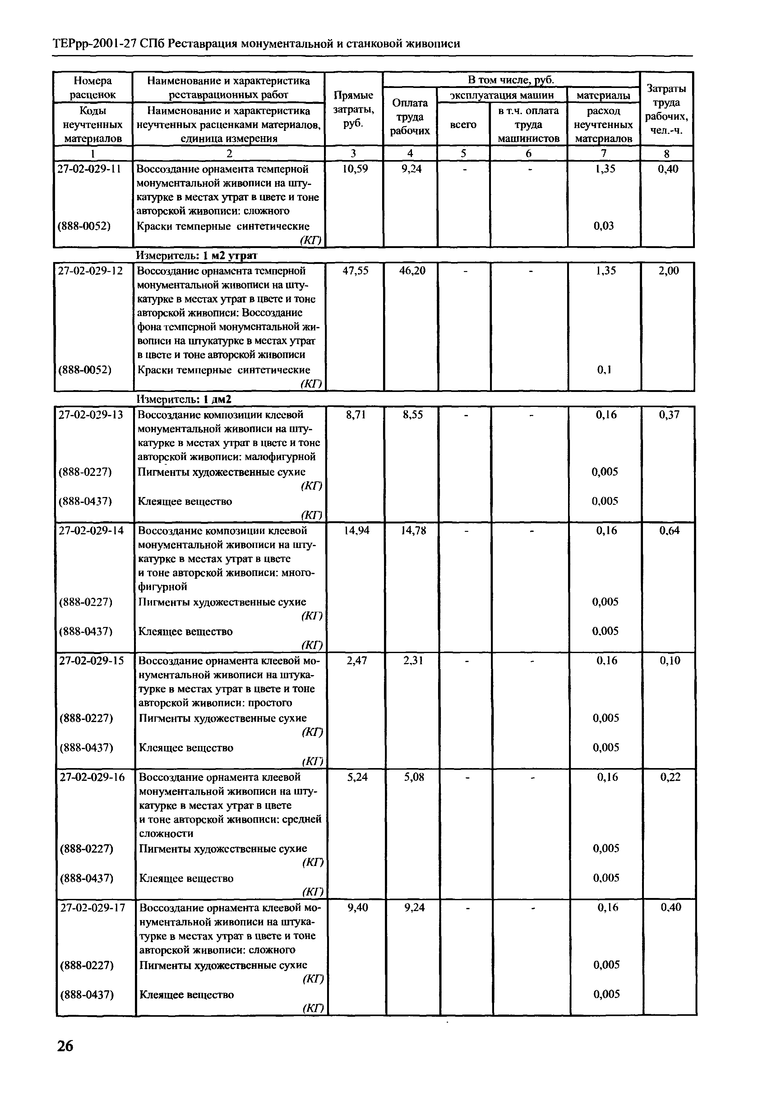 ТЕРрр 2001-27 СПб