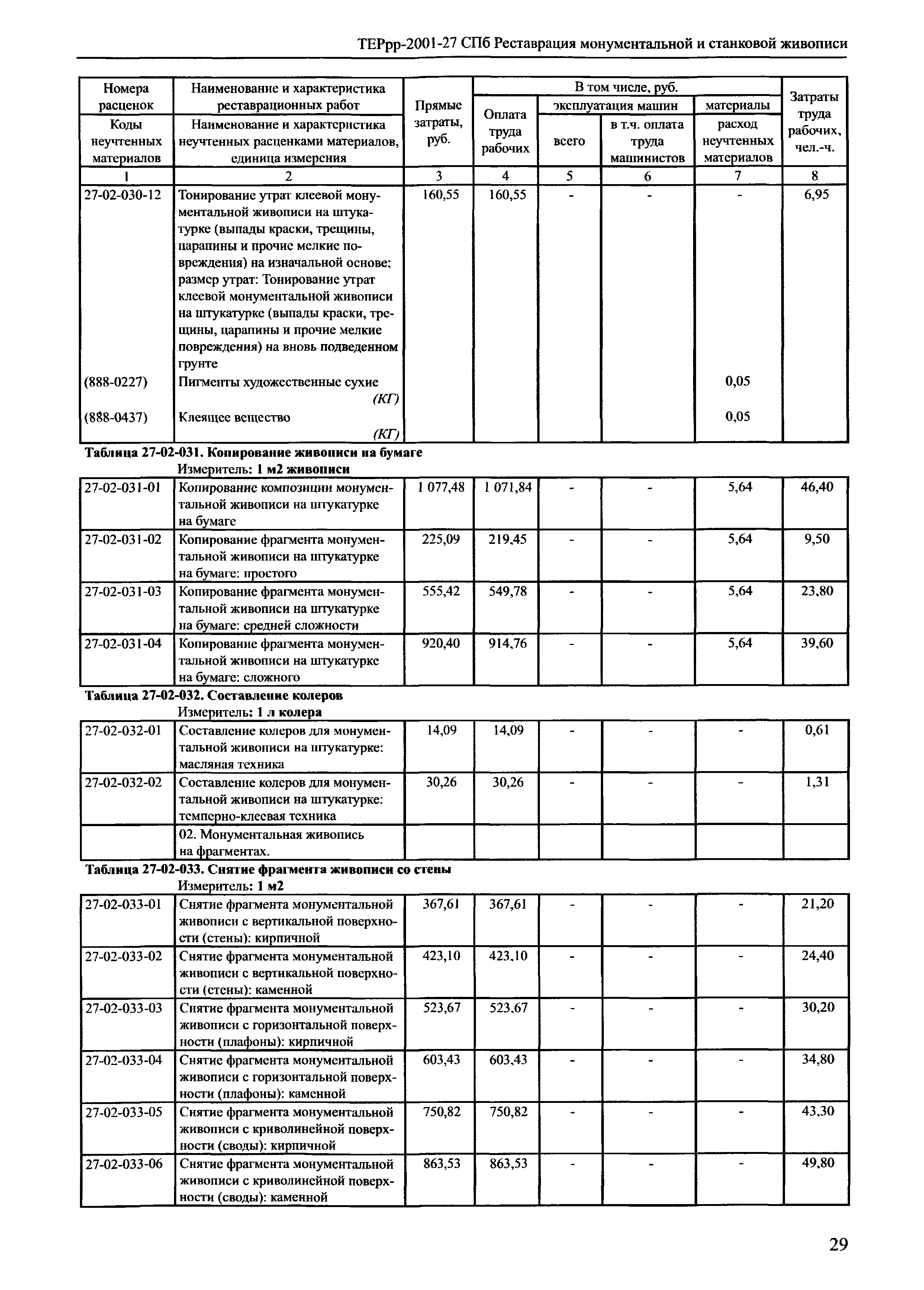 ТЕРрр 2001-27 СПб