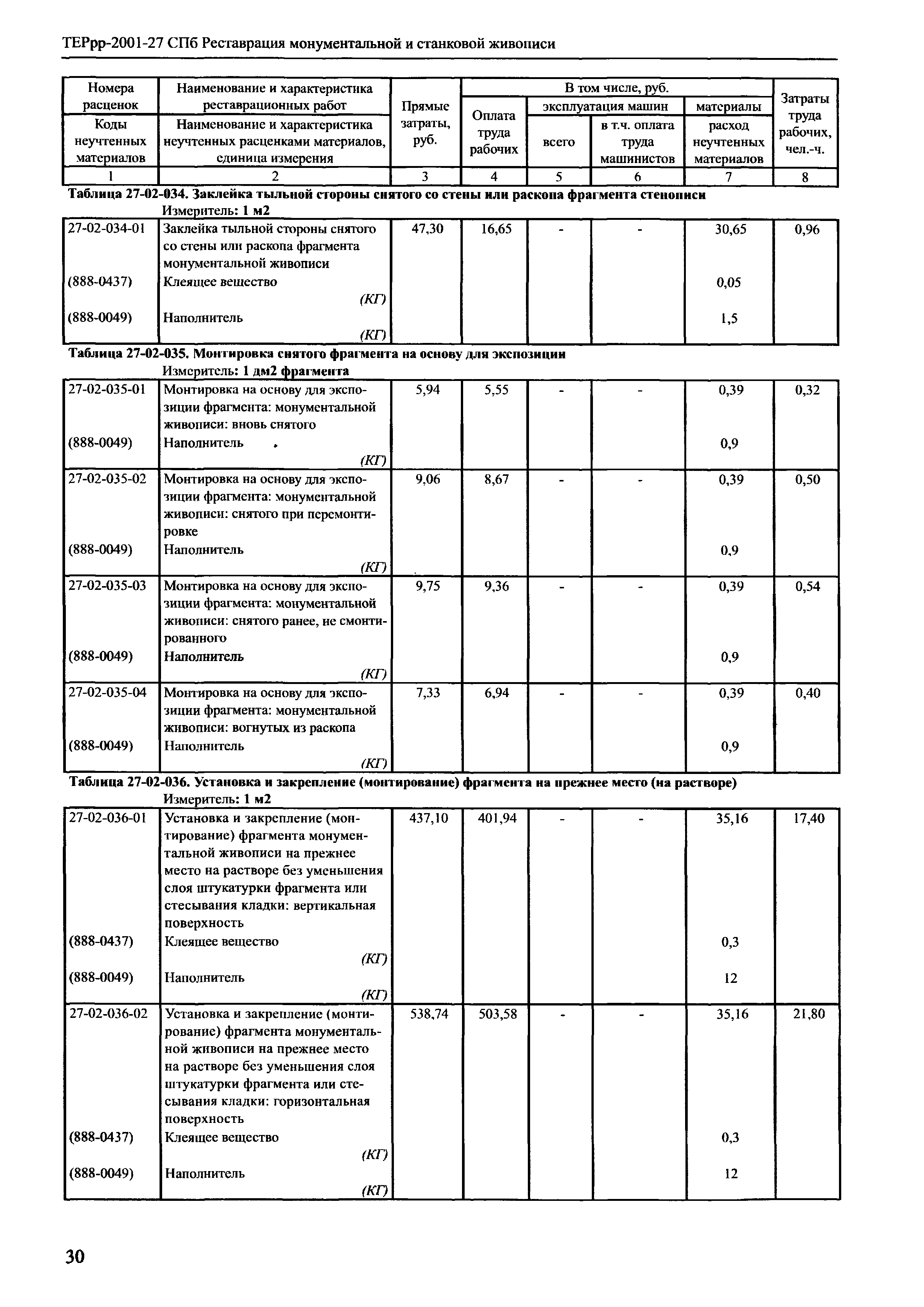 ТЕРрр 2001-27 СПб