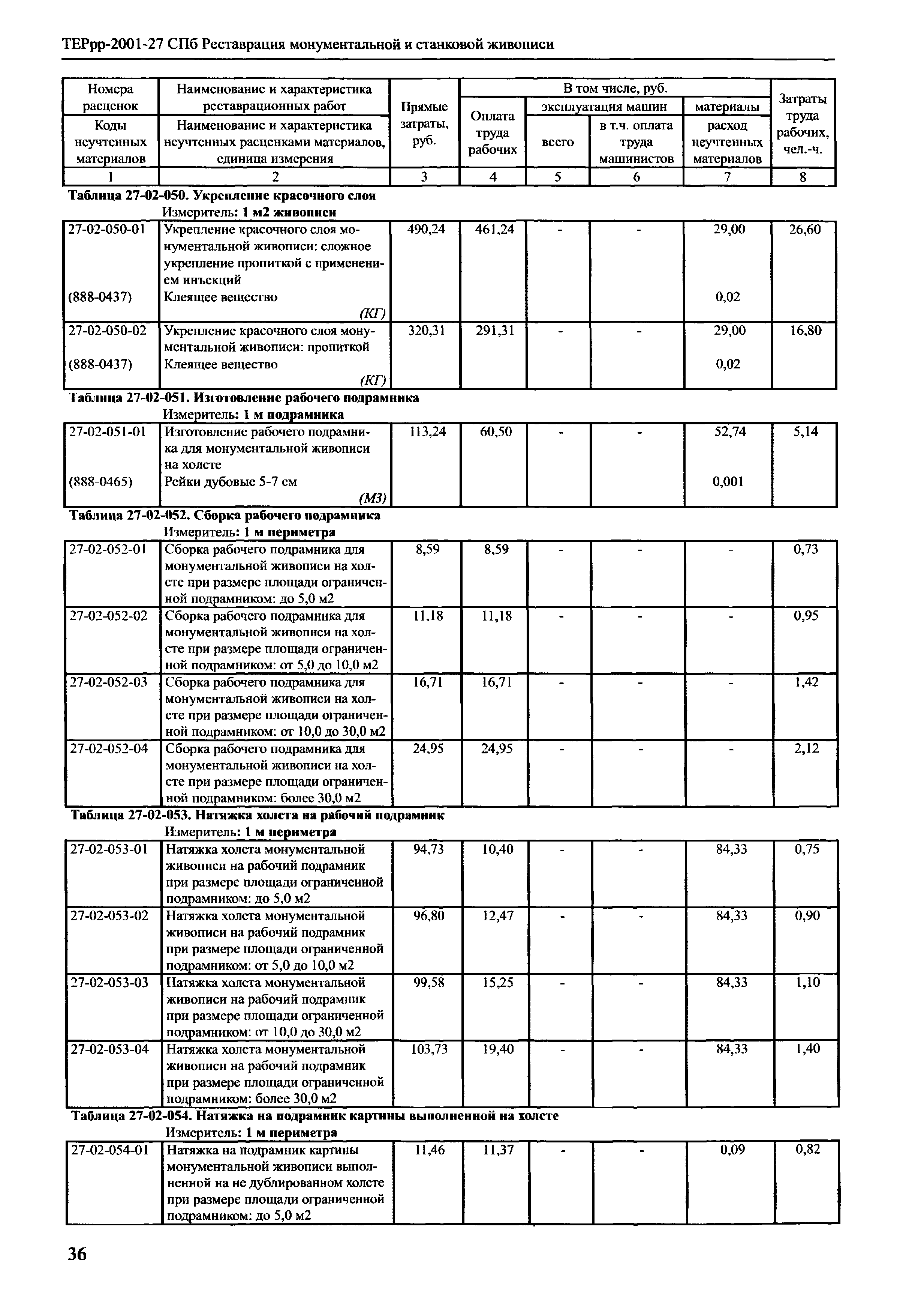 ТЕРрр 2001-27 СПб