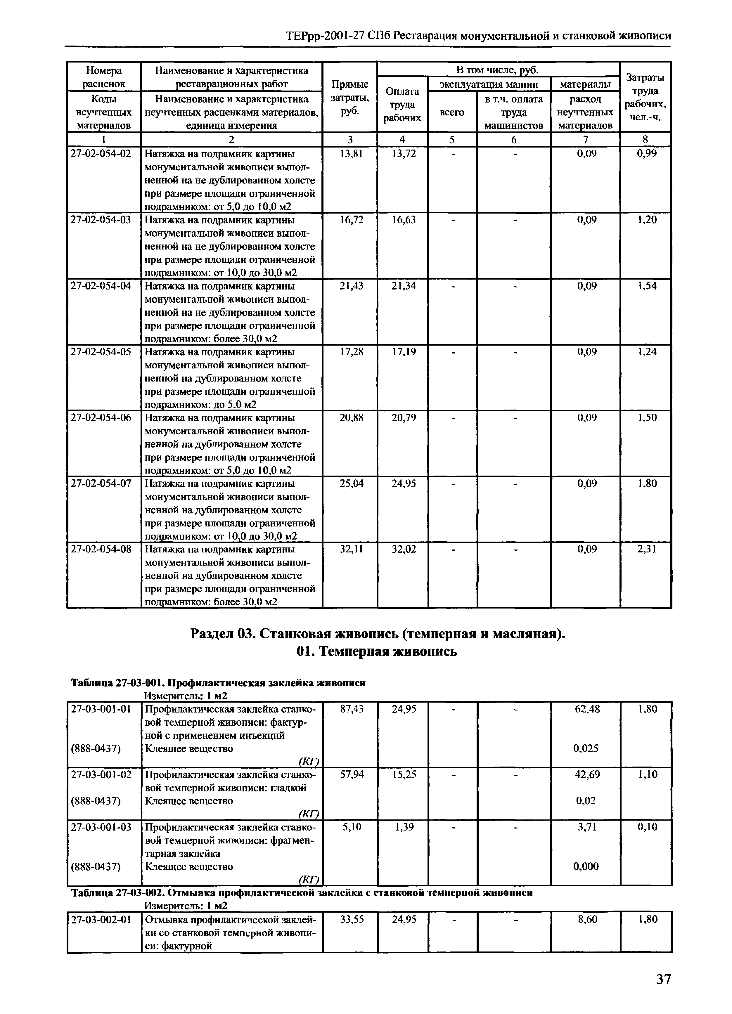 ТЕРрр 2001-27 СПб