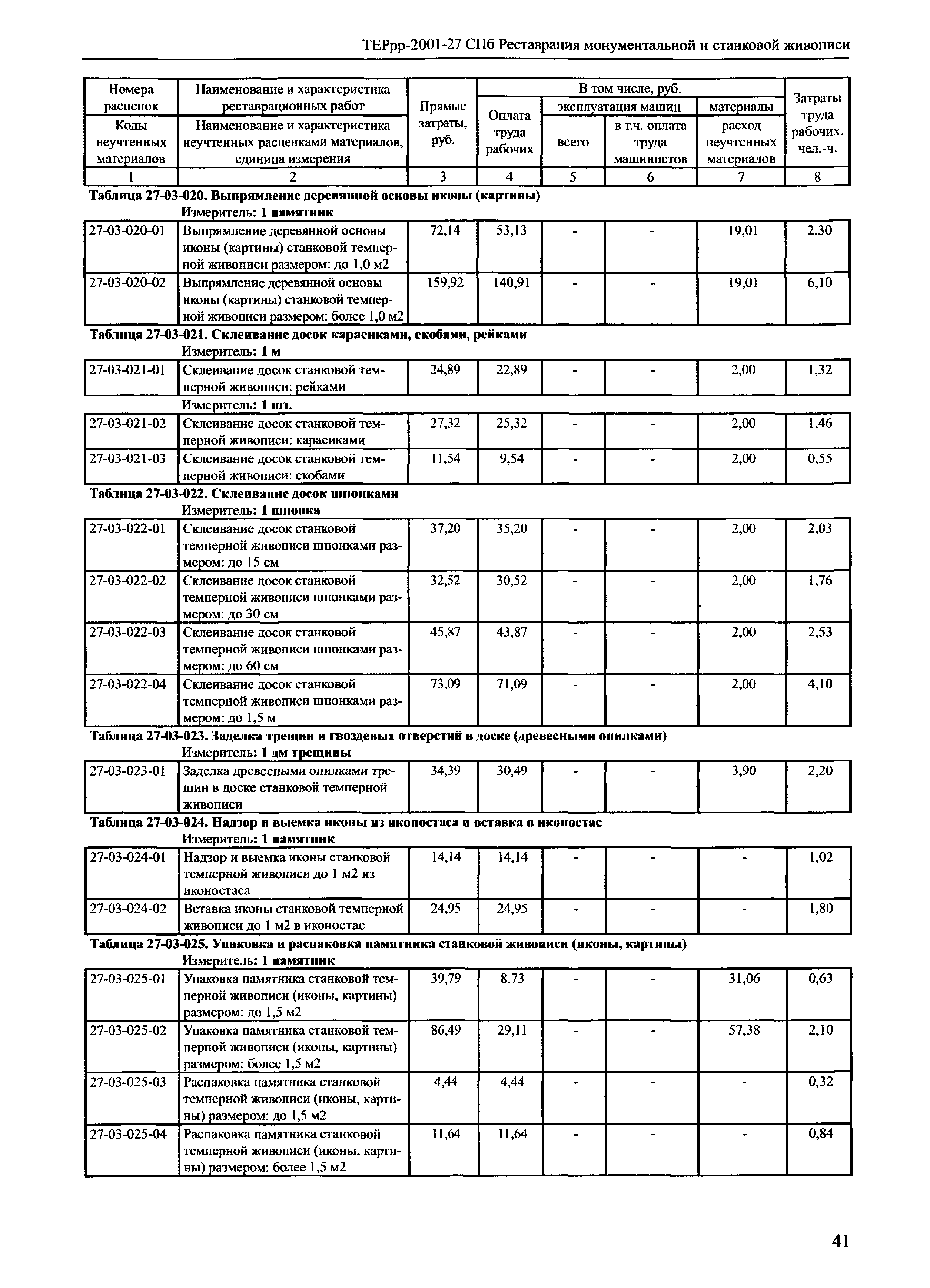 ТЕРрр 2001-27 СПб