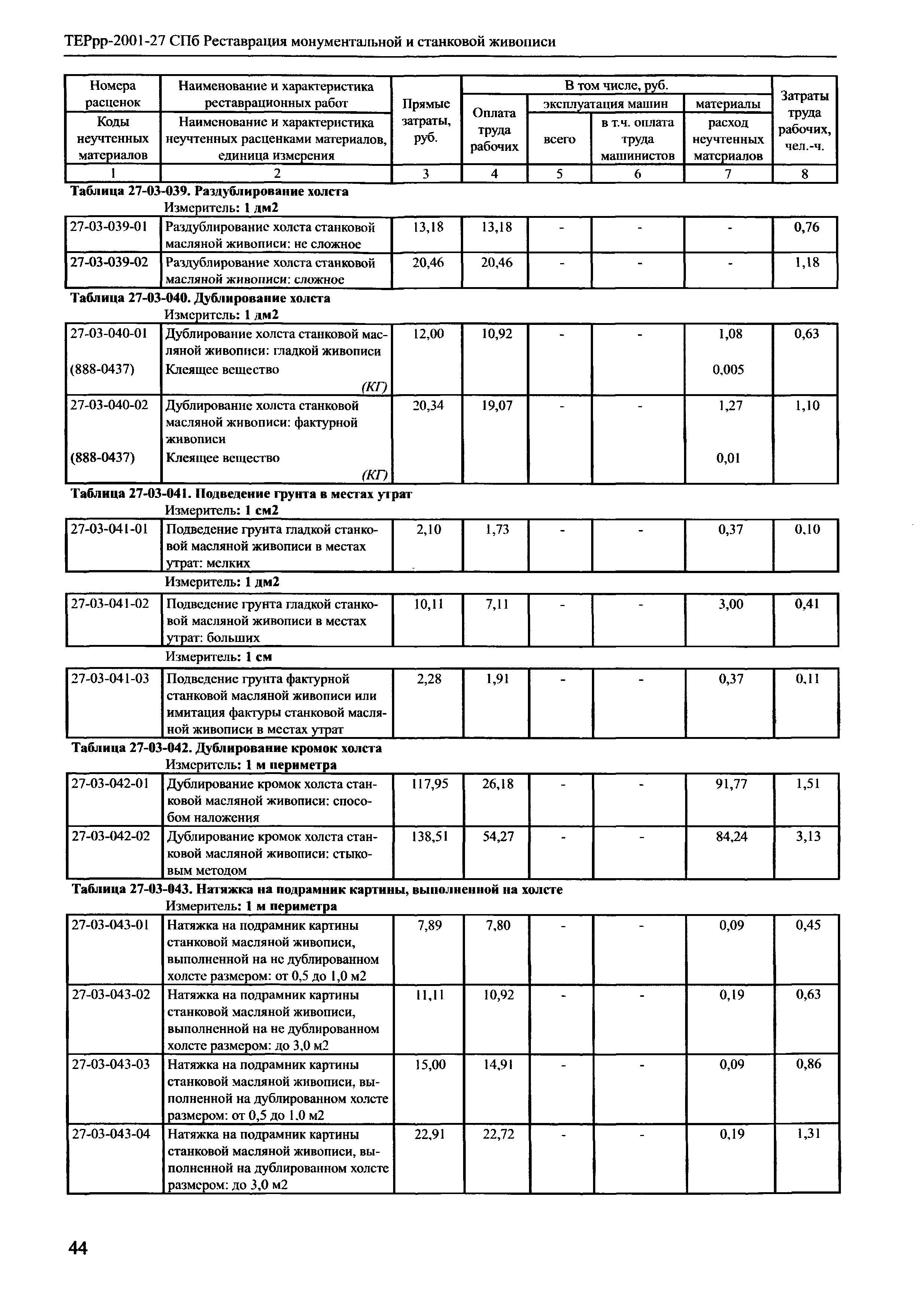 ТЕРрр 2001-27 СПб