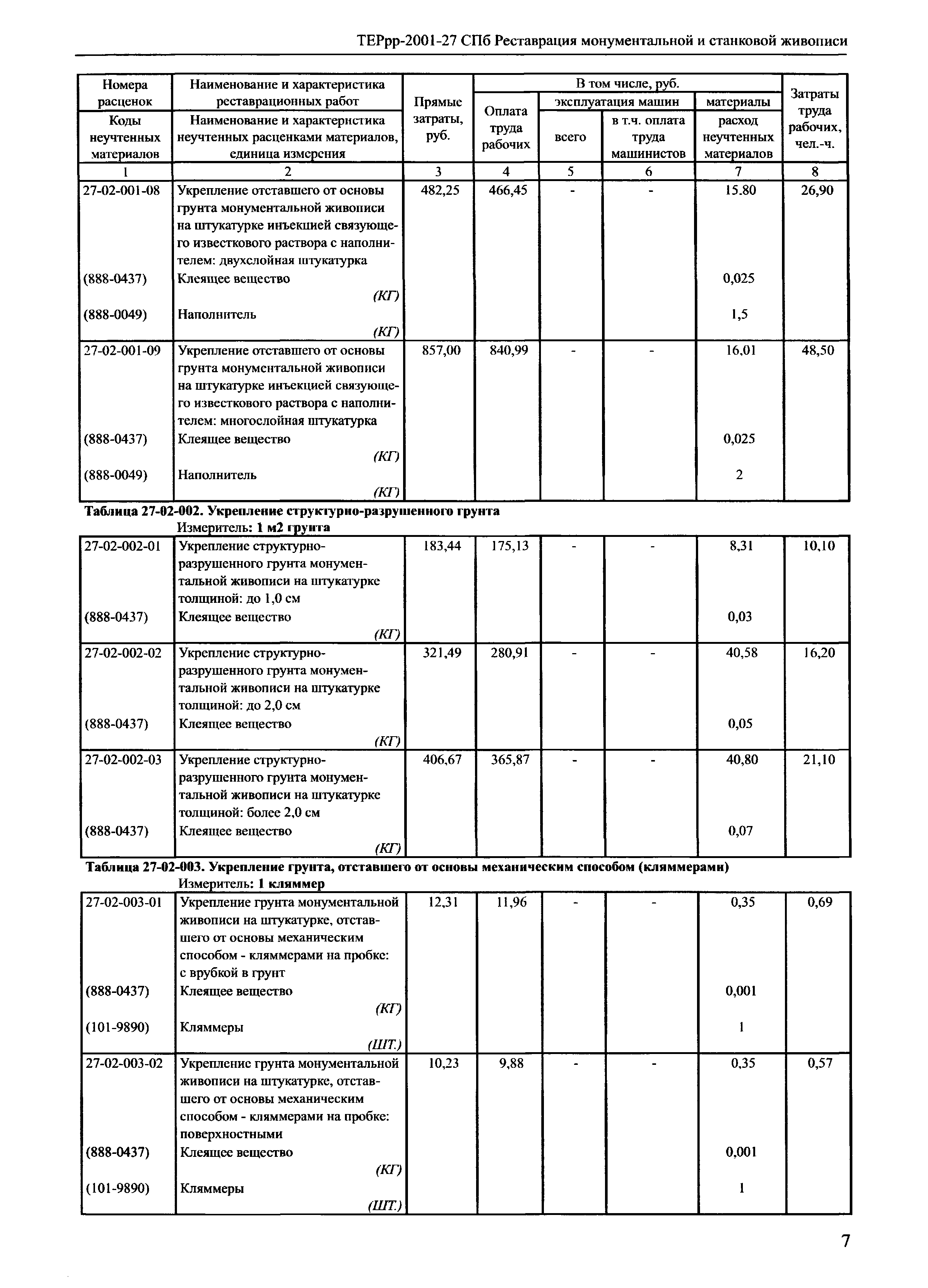 ТЕРрр 2001-27 СПб