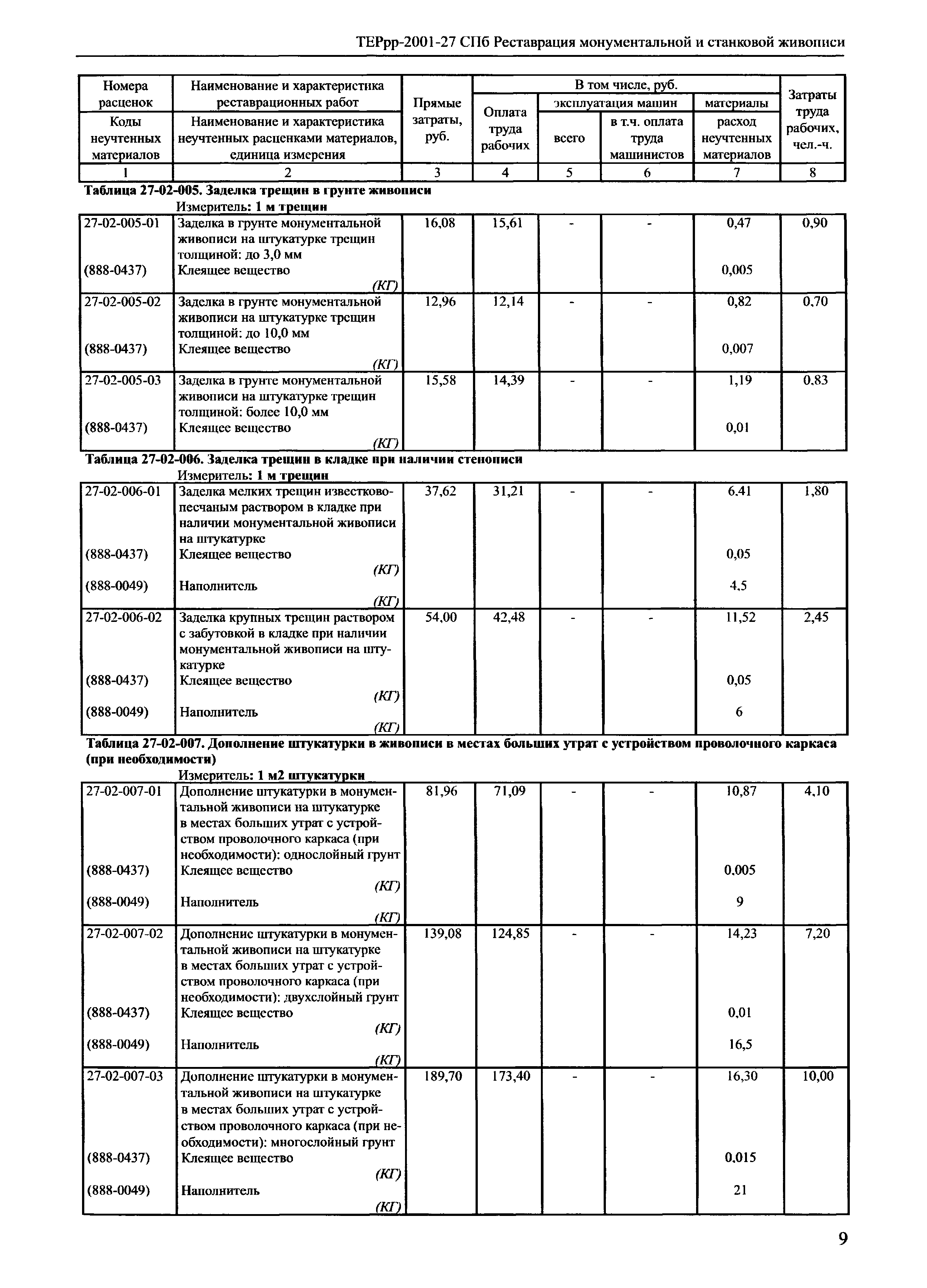 ТЕРрр 2001-27 СПб