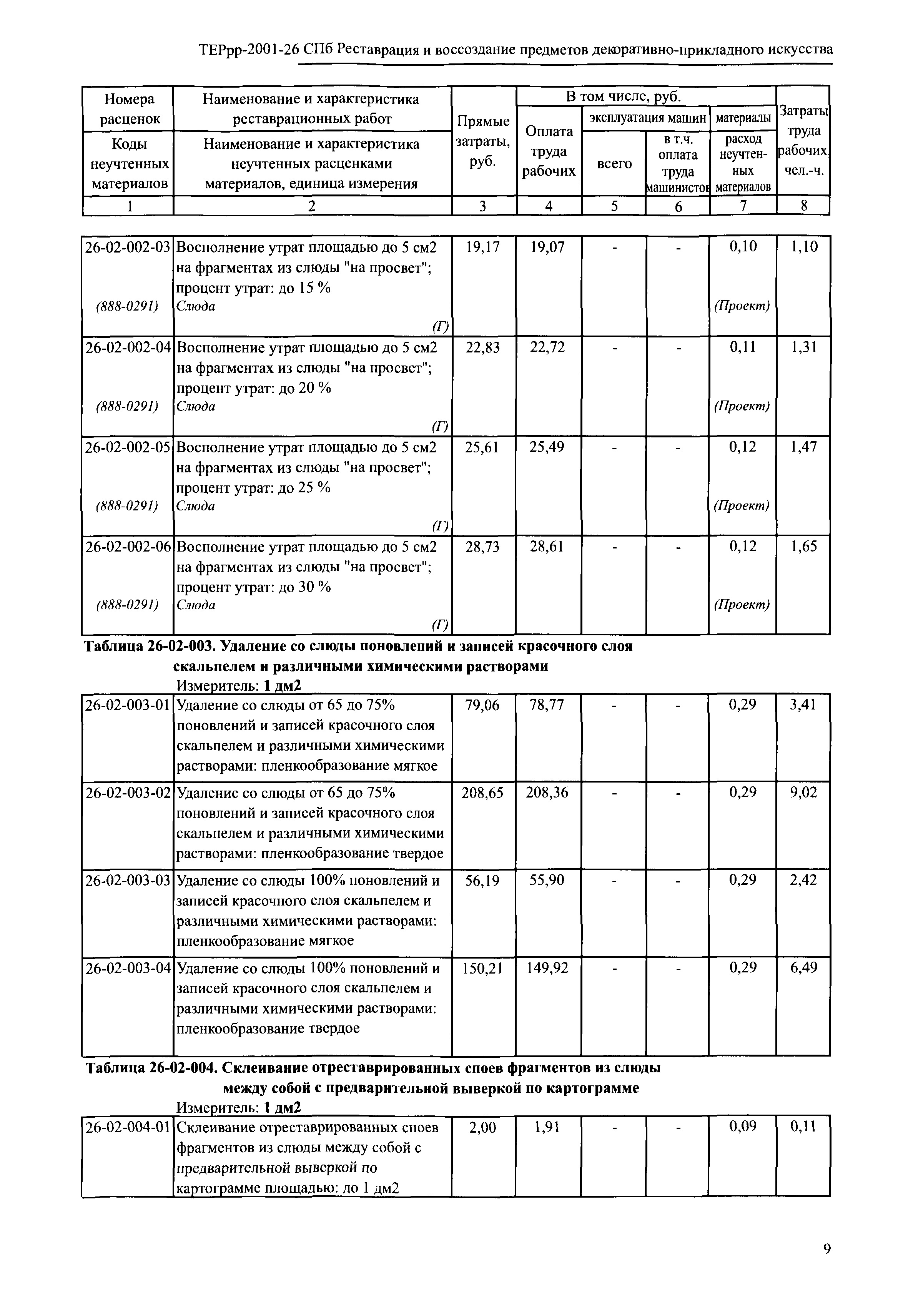 ТЕРрр 2001-26 СПб