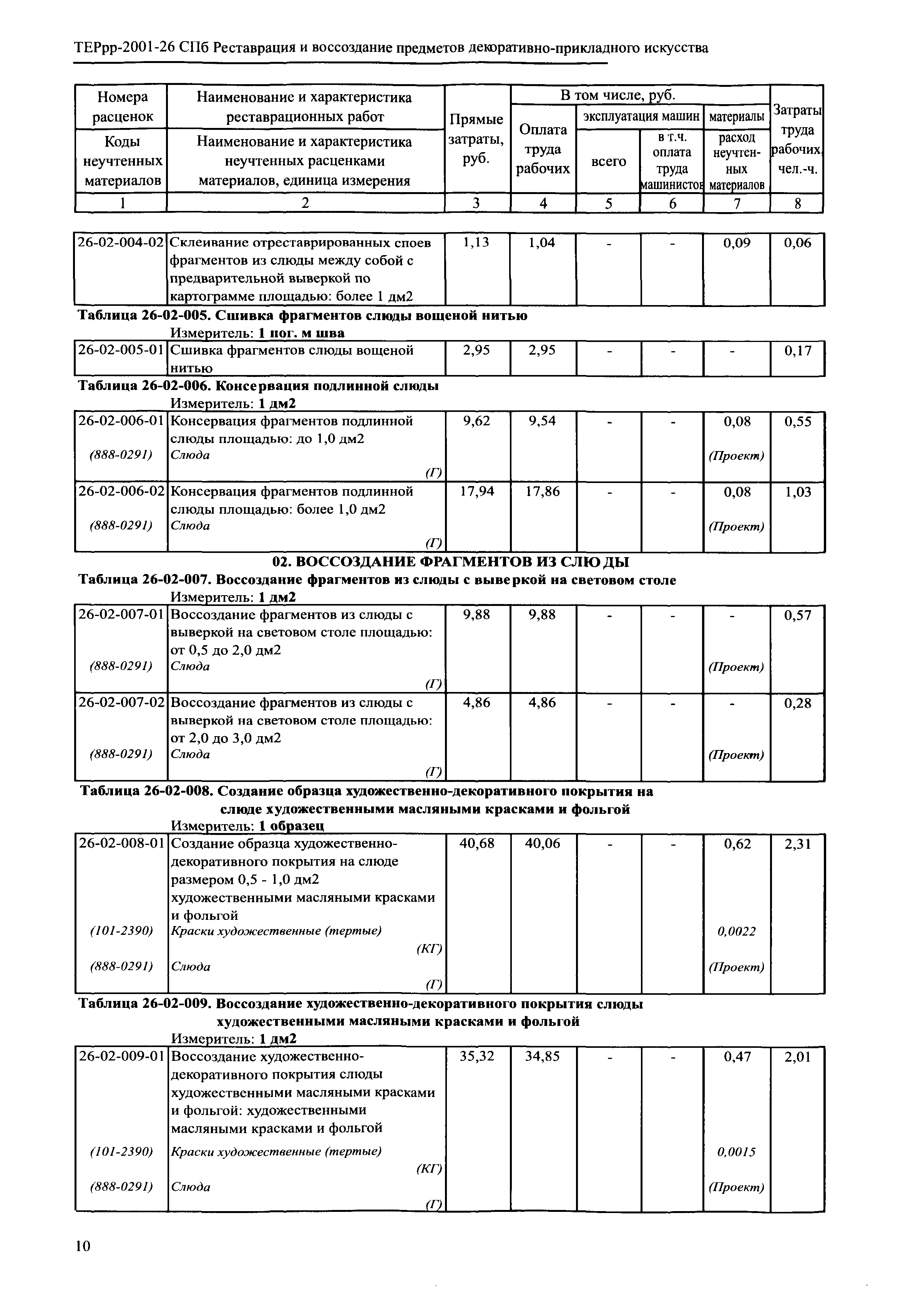 ТЕРрр 2001-26 СПб