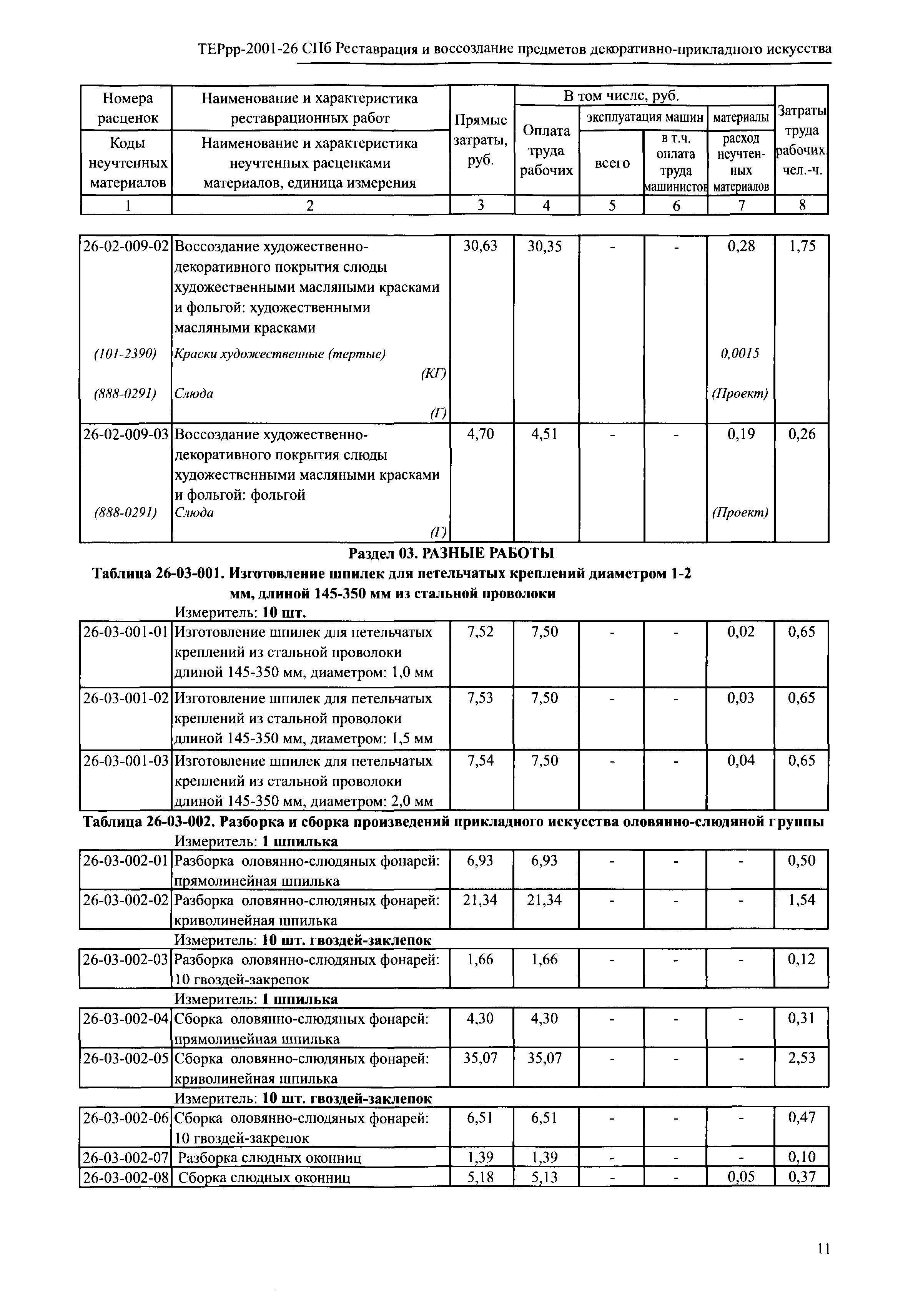 ТЕРрр 2001-26 СПб