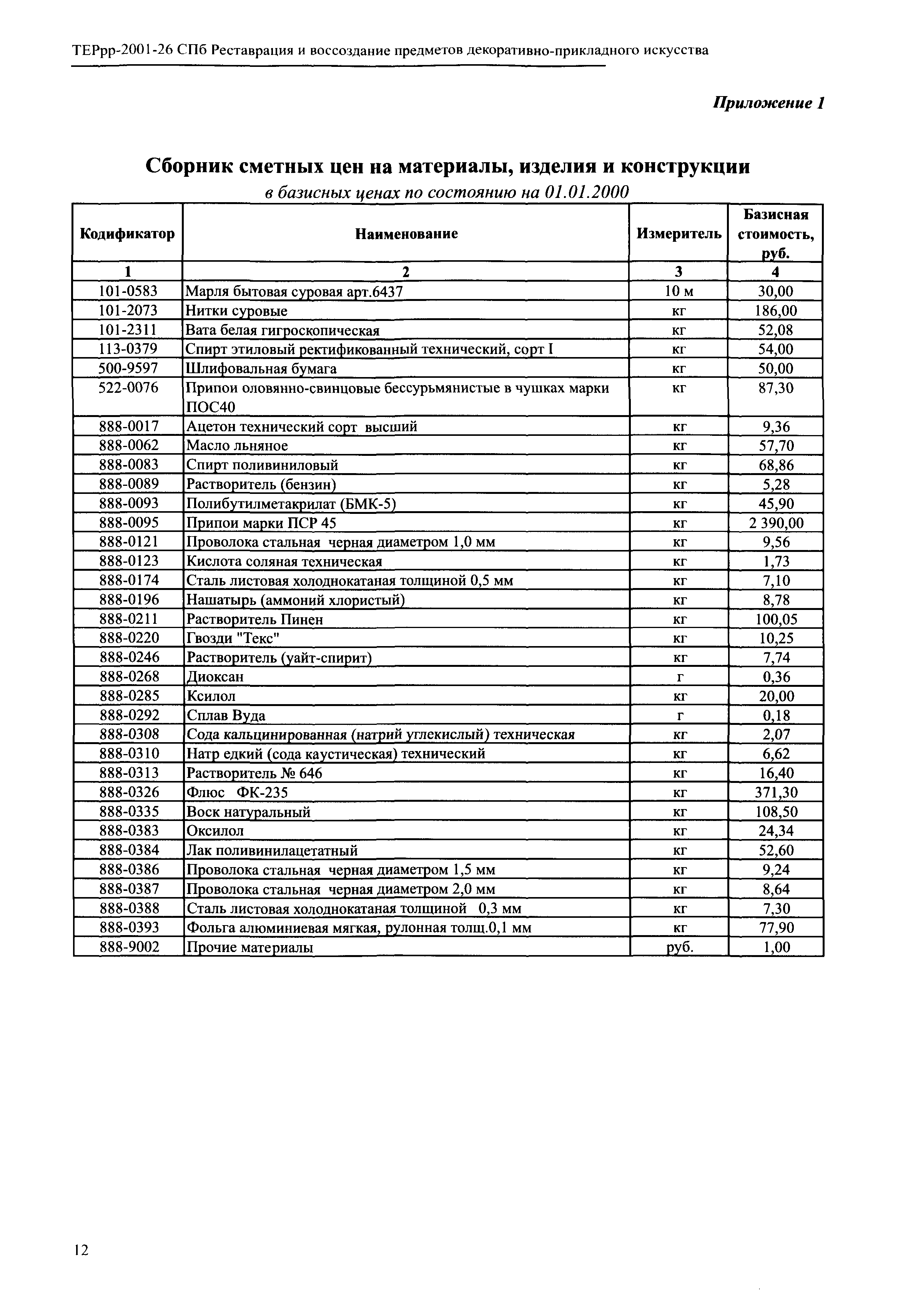 ТЕРрр 2001-26 СПб