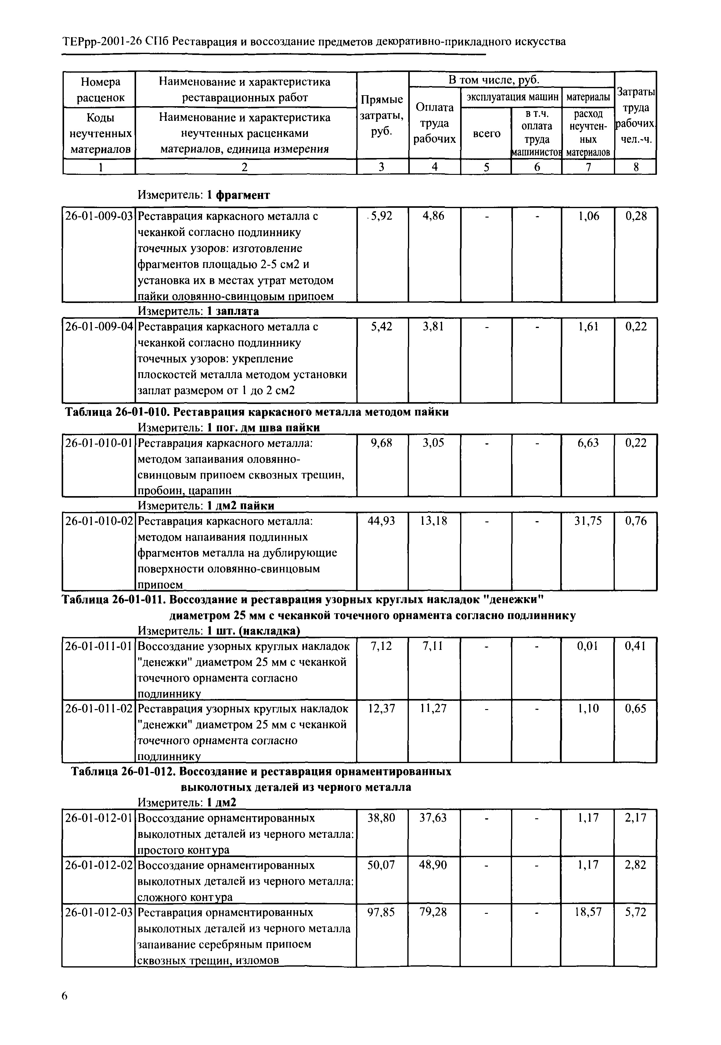 ТЕРрр 2001-26 СПб