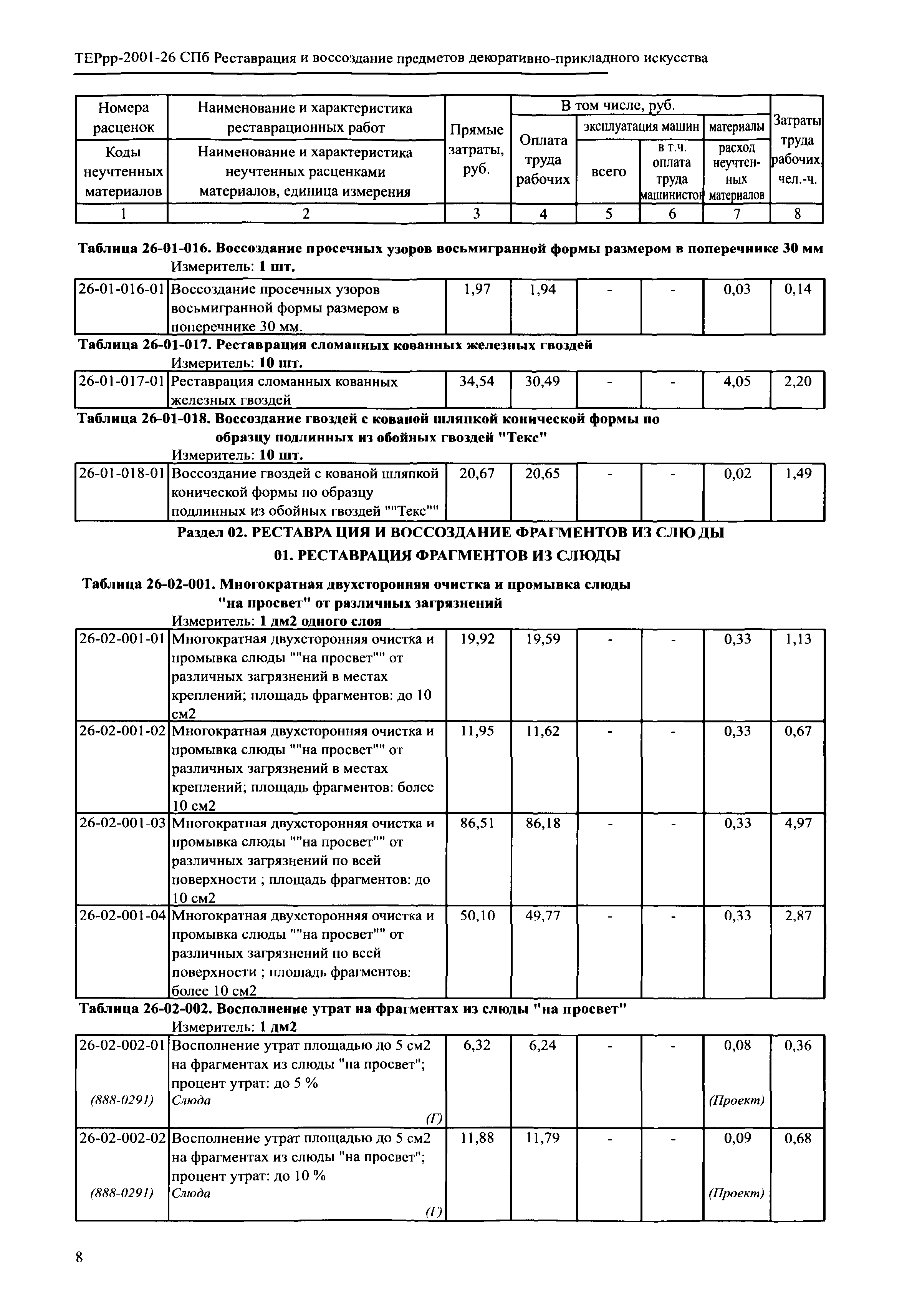 ТЕРрр 2001-26 СПб