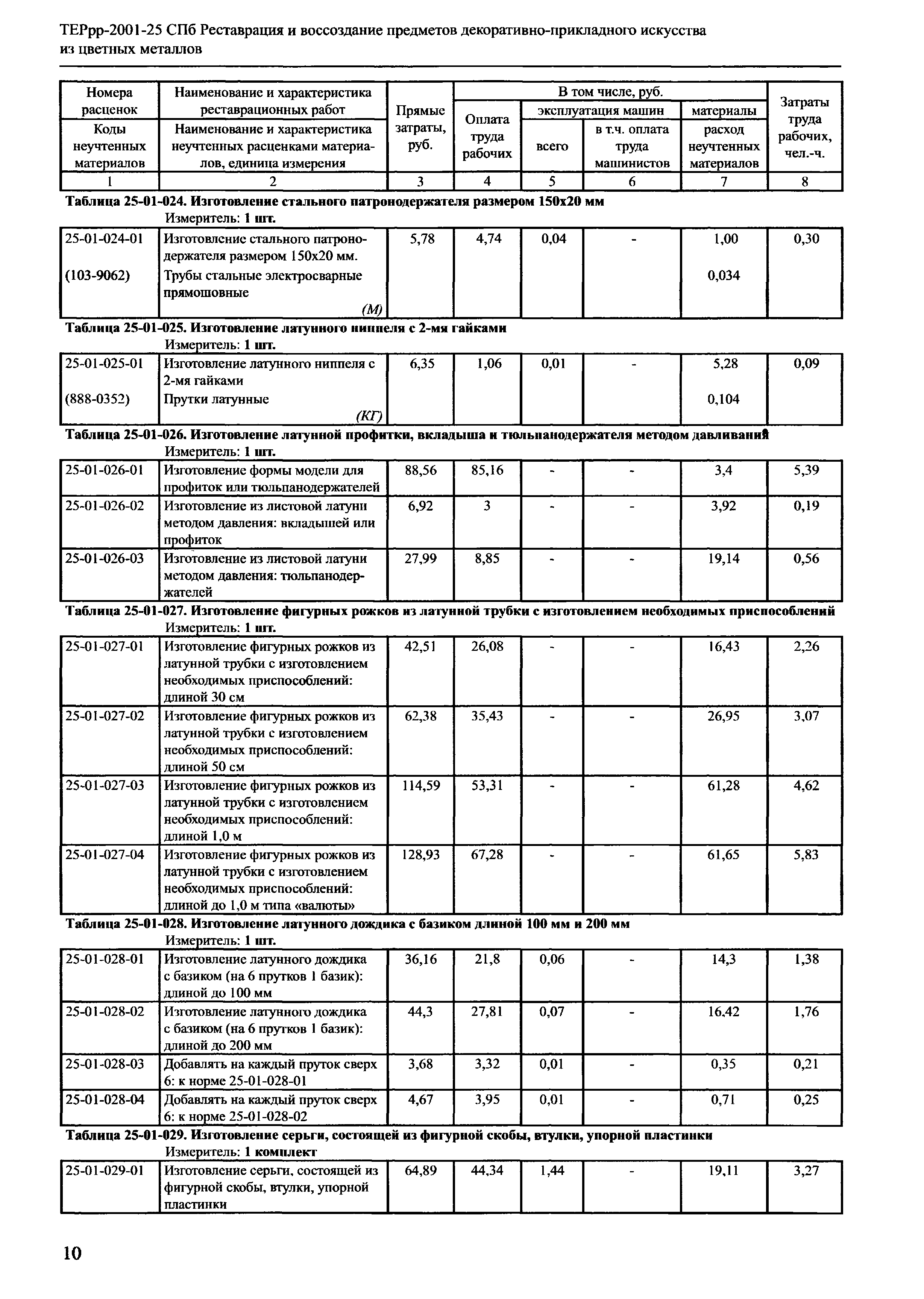 ТЕРрр 2001-25 СПб