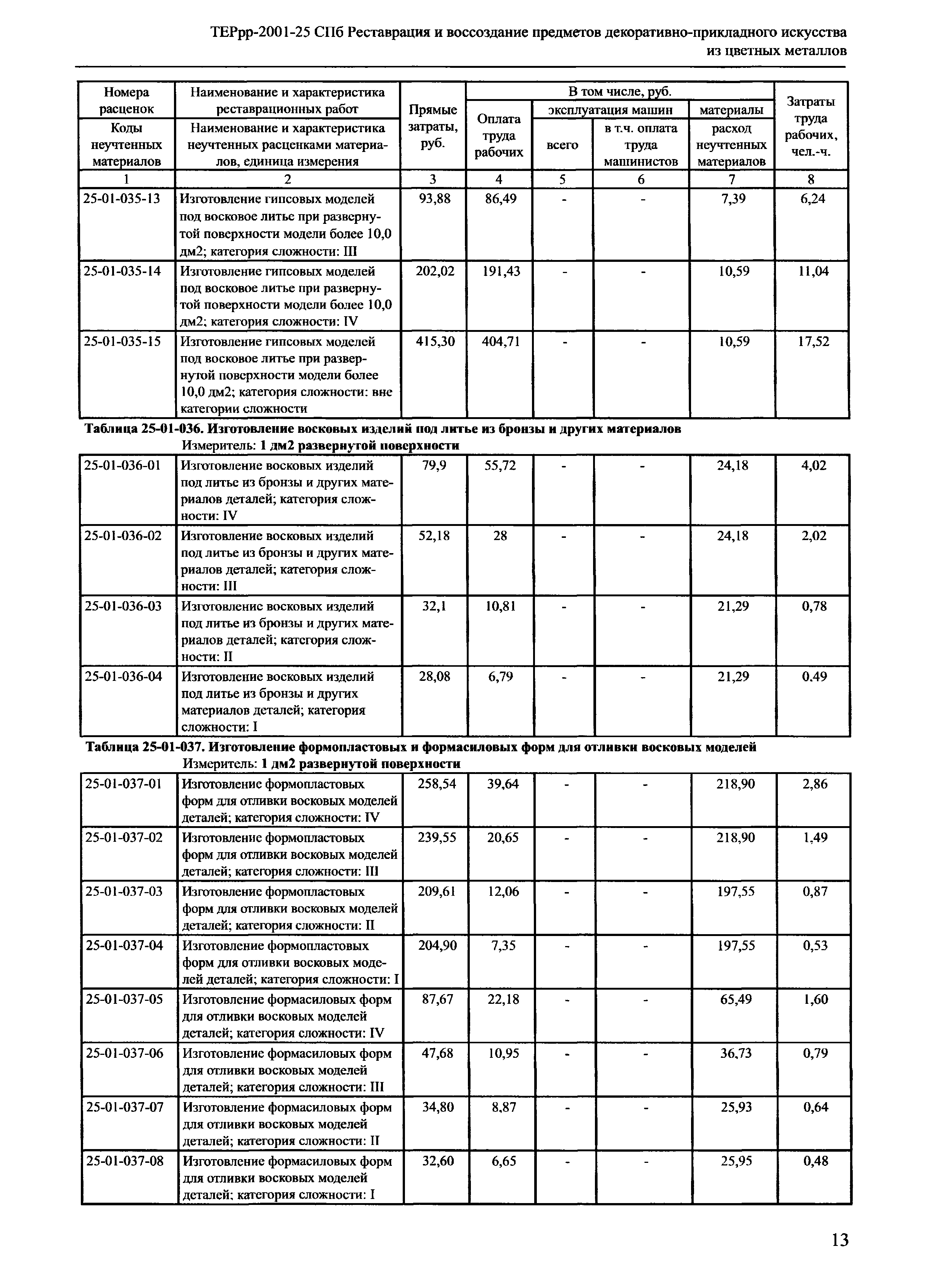 ТЕРрр 2001-25 СПб