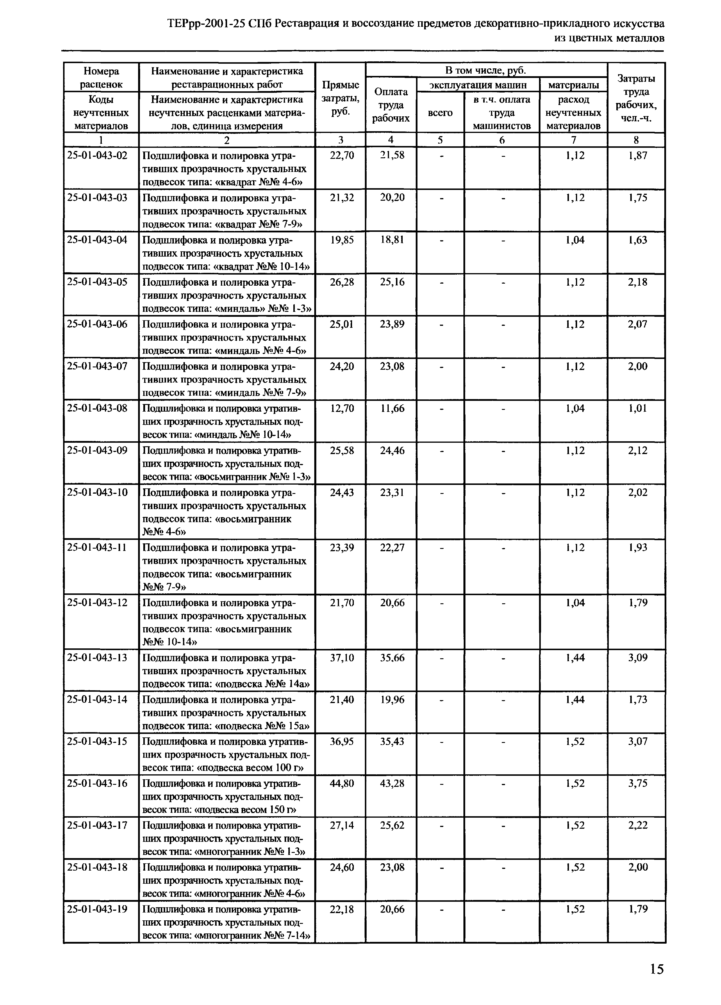 ТЕРрр 2001-25 СПб