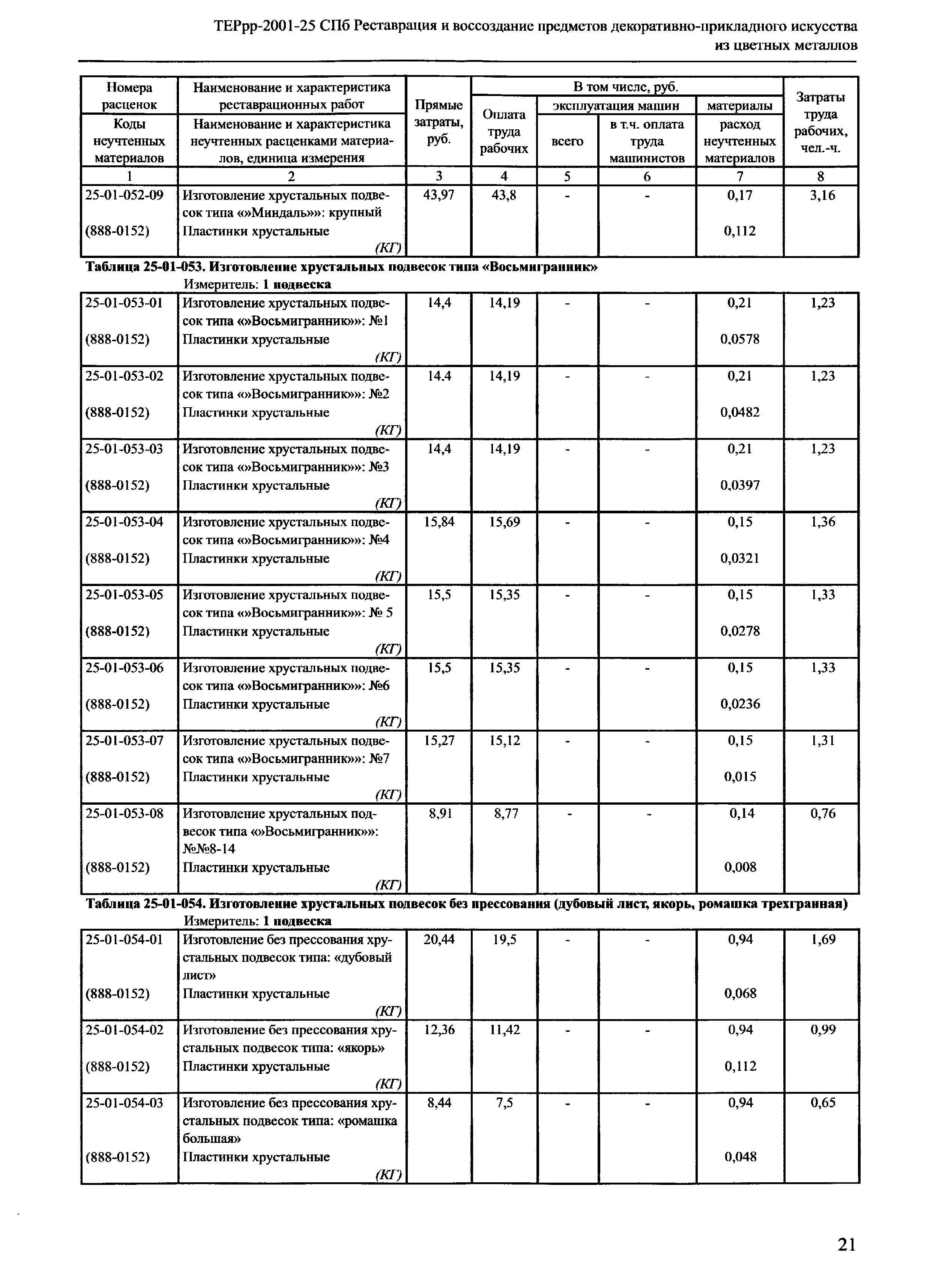 ТЕРрр 2001-25 СПб