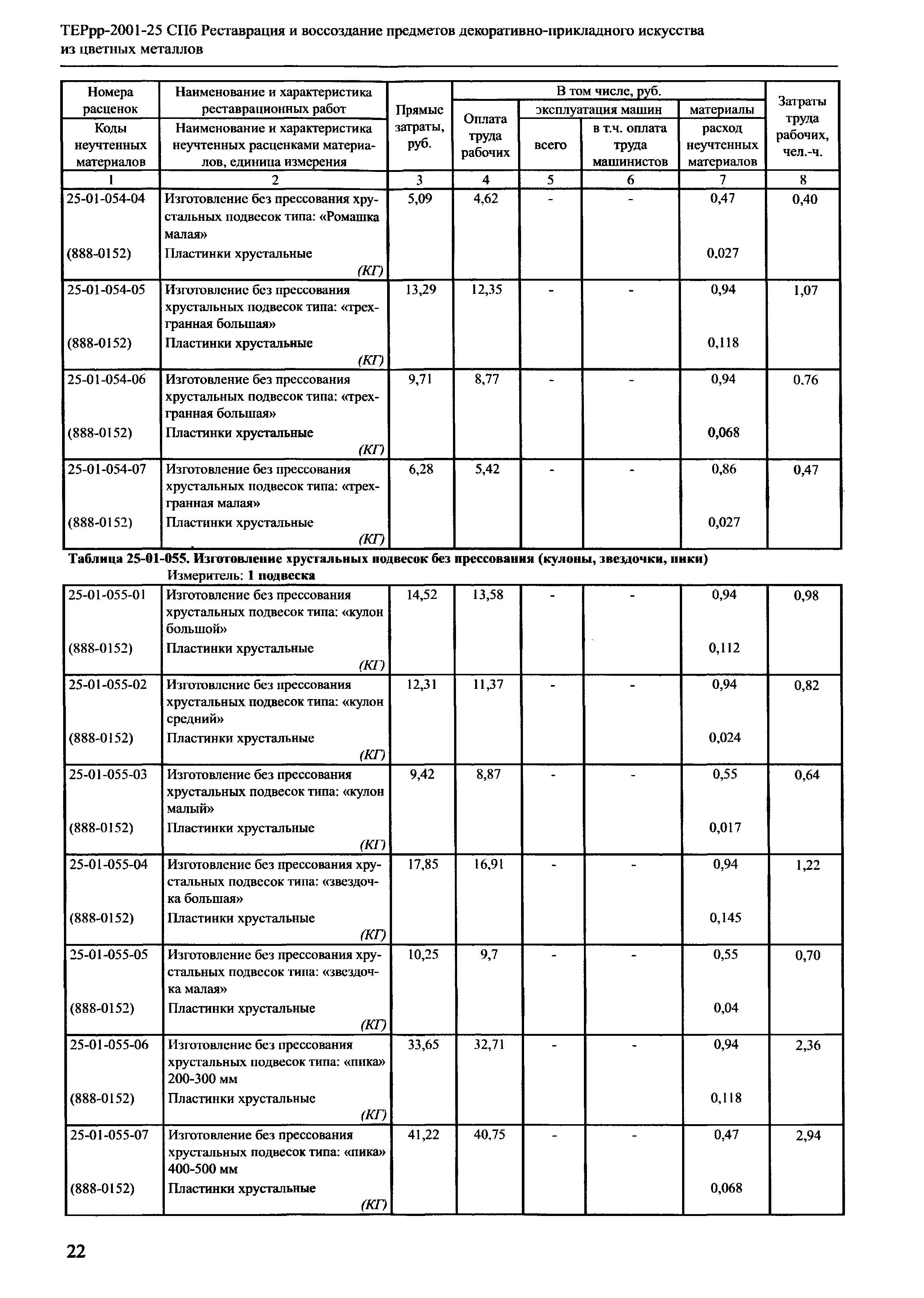 ТЕРрр 2001-25 СПб