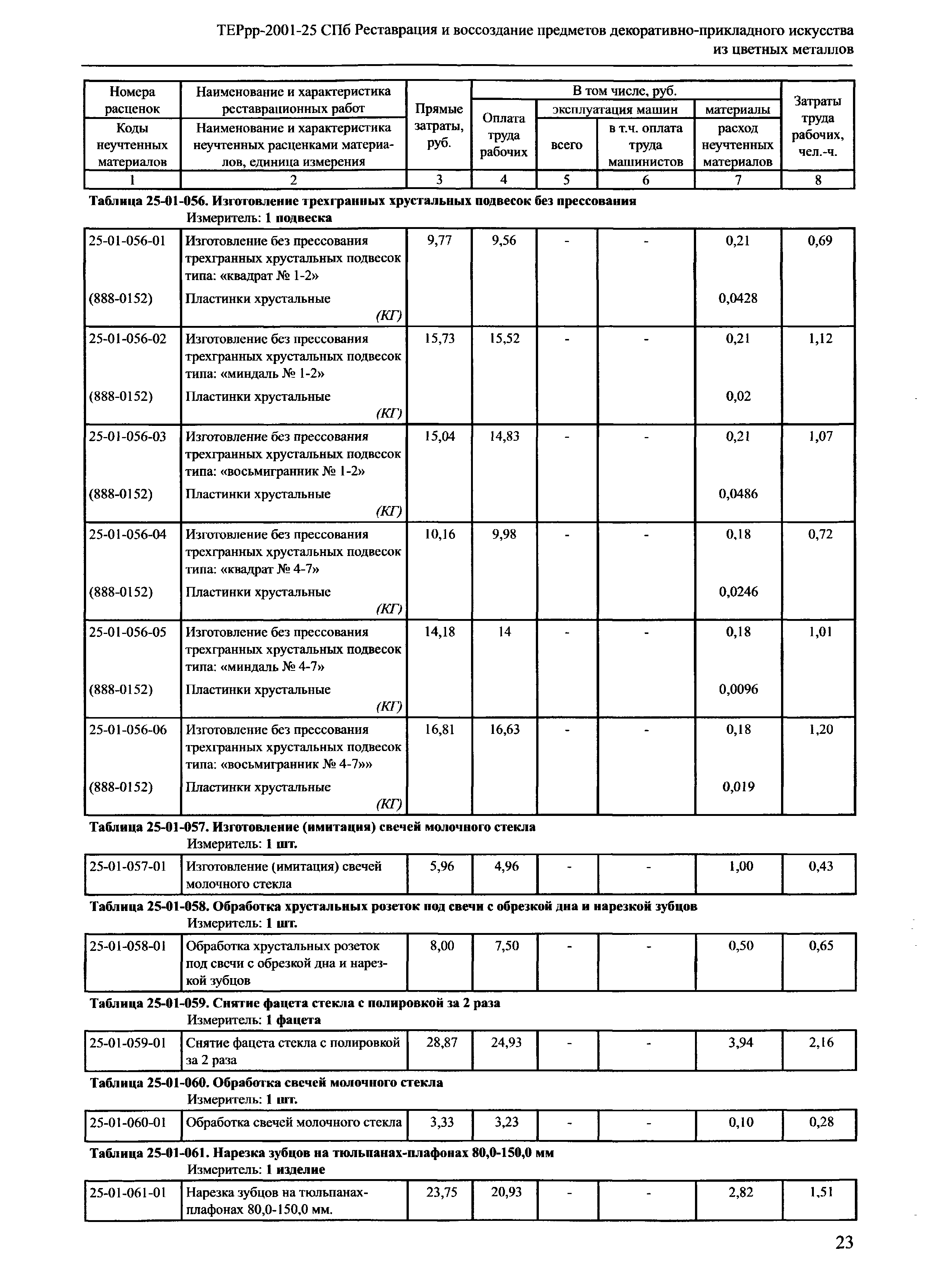 ТЕРрр 2001-25 СПб