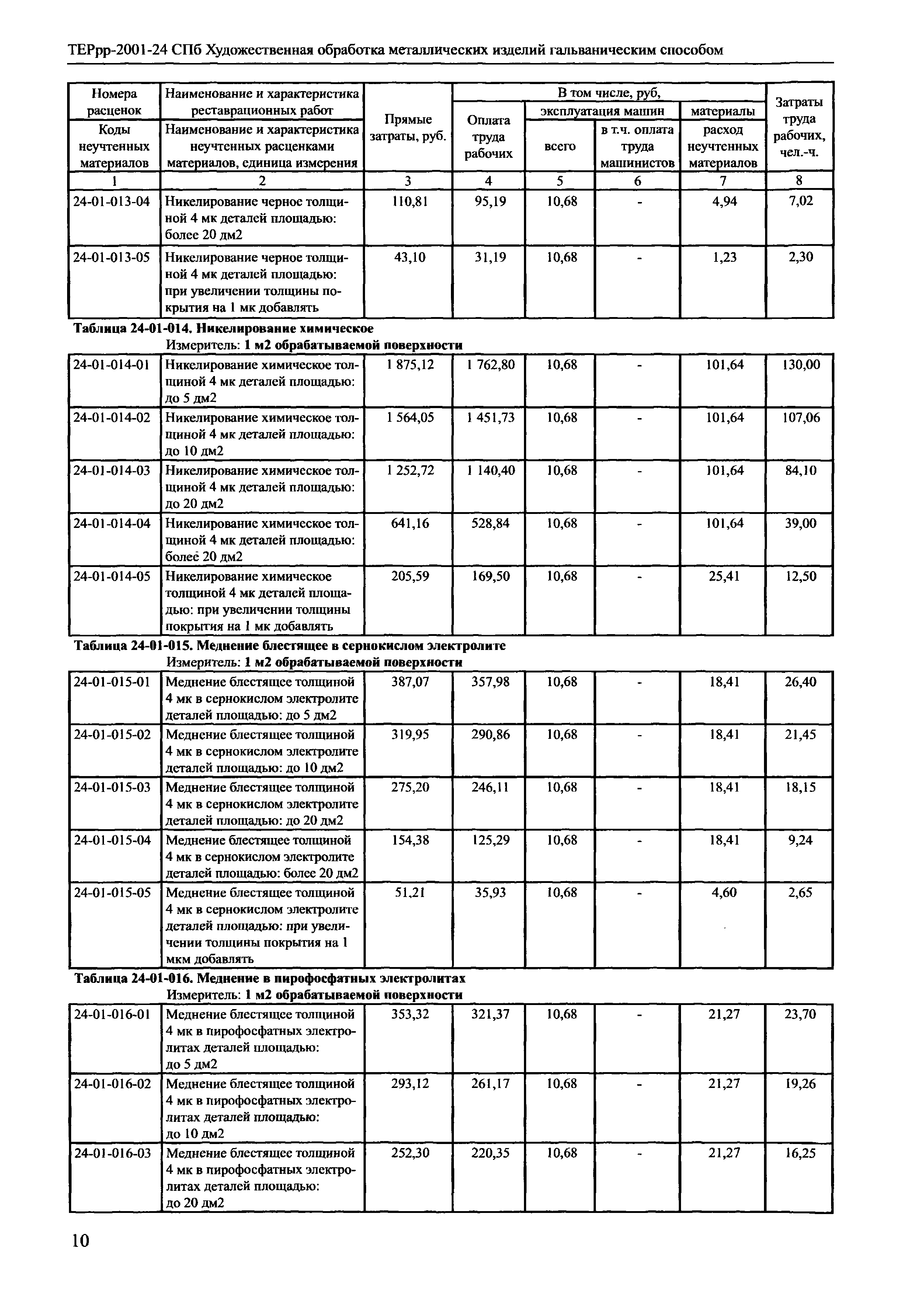 ТЕРрр 2001-24 СПб