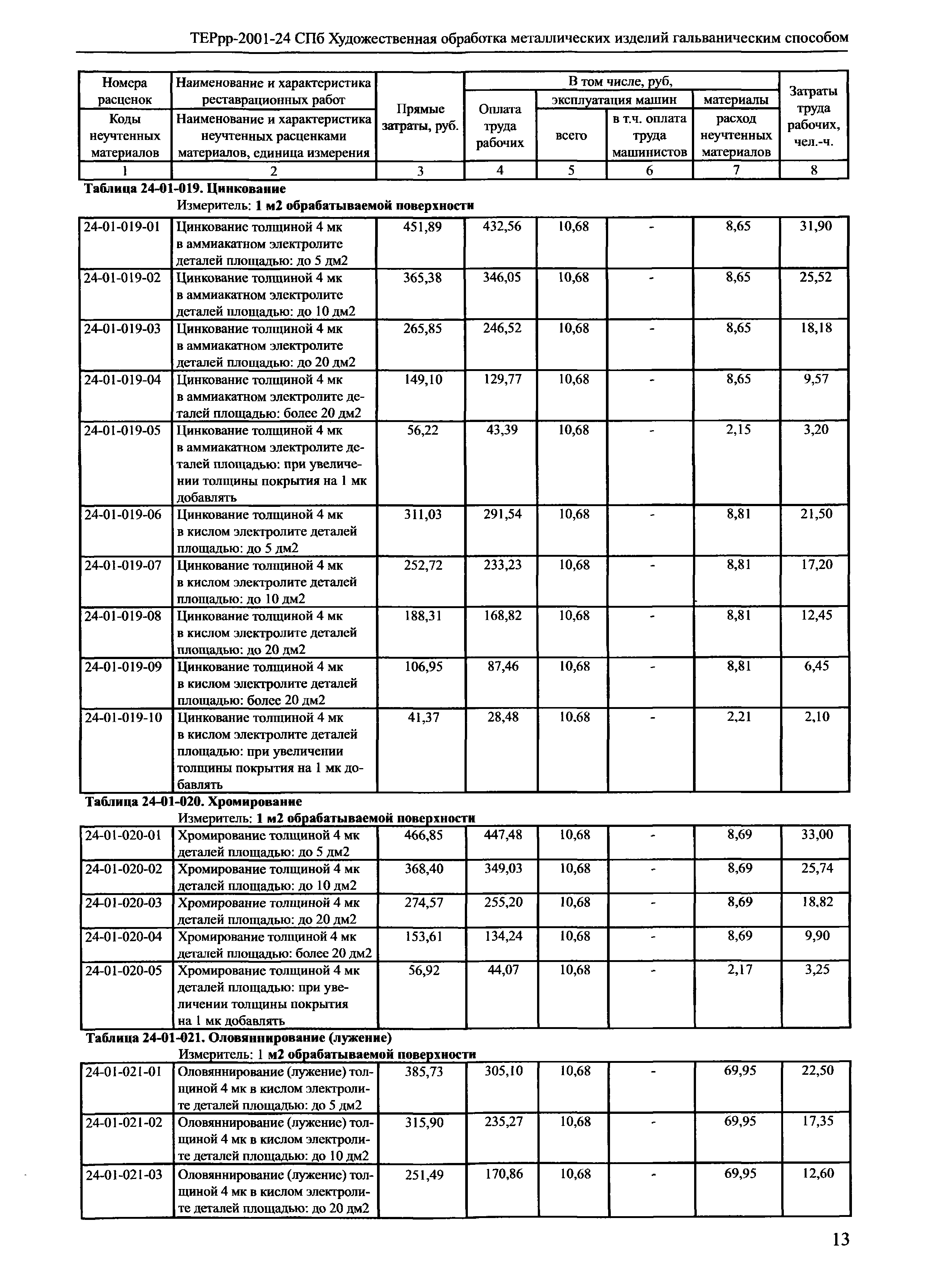 ТЕРрр 2001-24 СПб