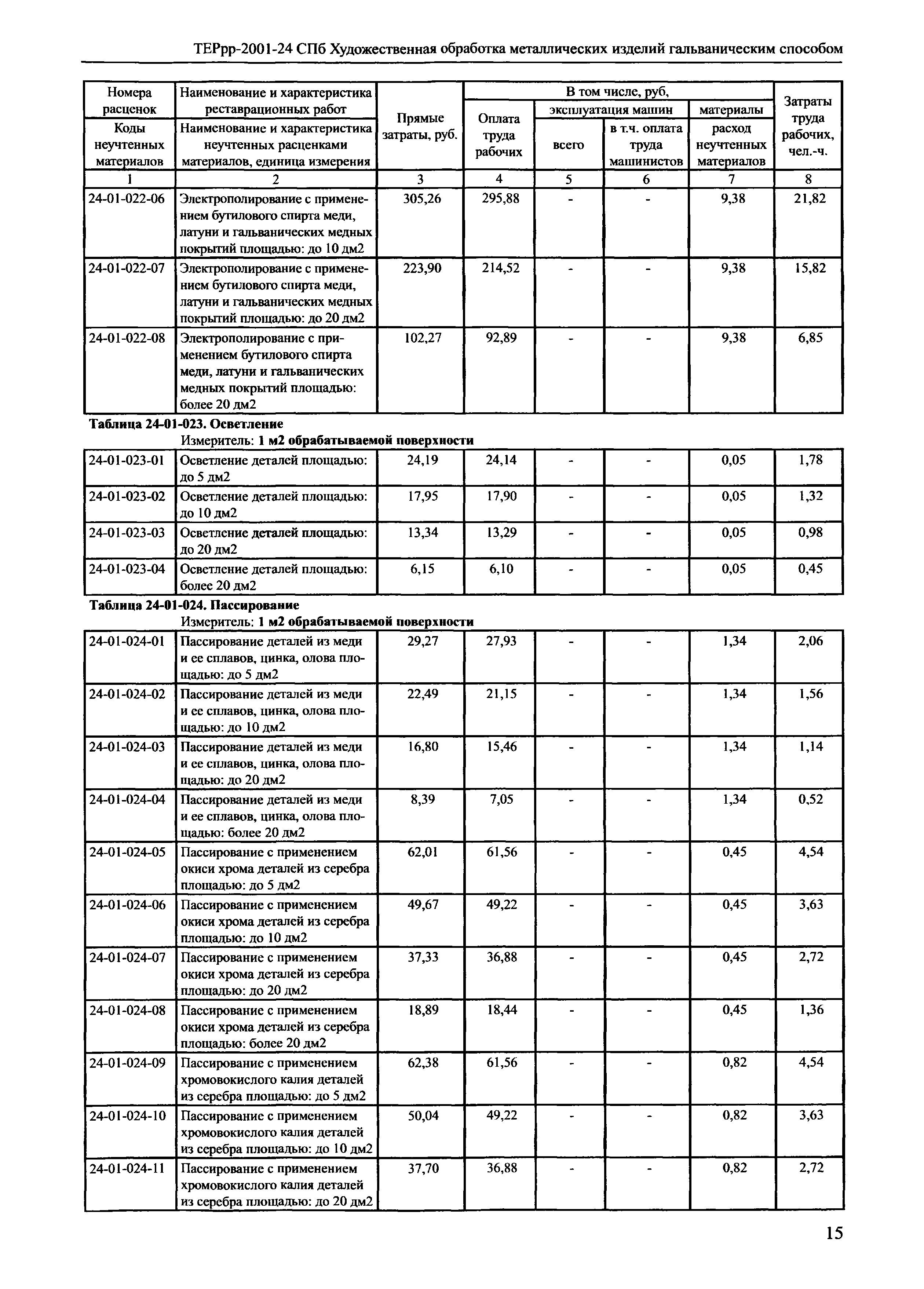 ТЕРрр 2001-24 СПб