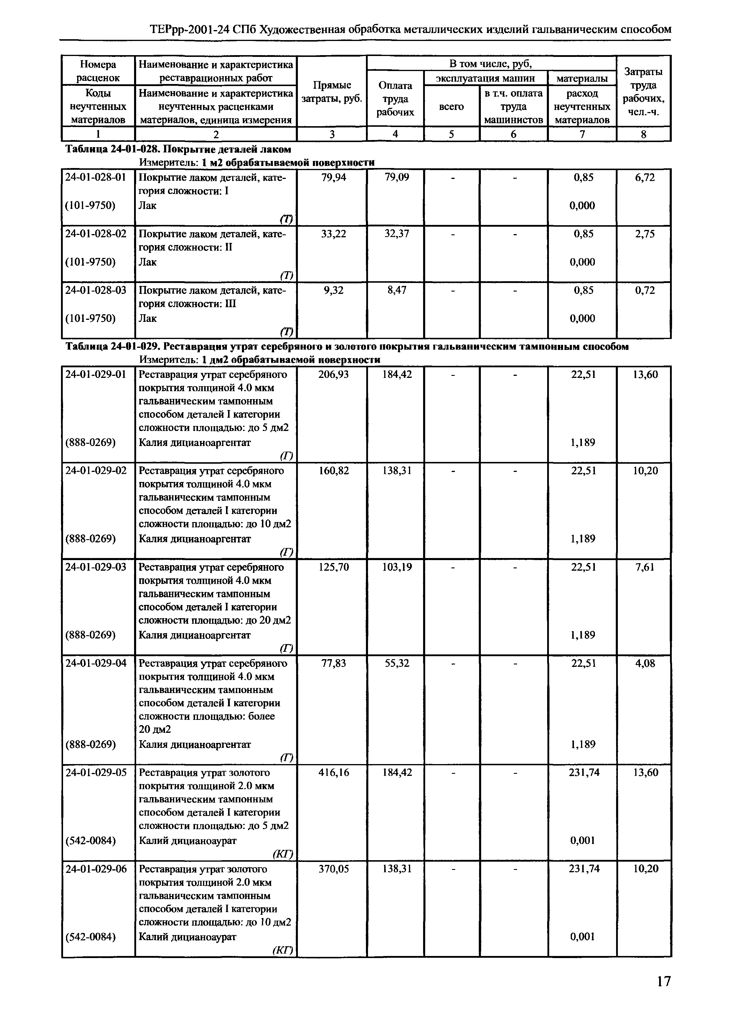 ТЕРрр 2001-24 СПб