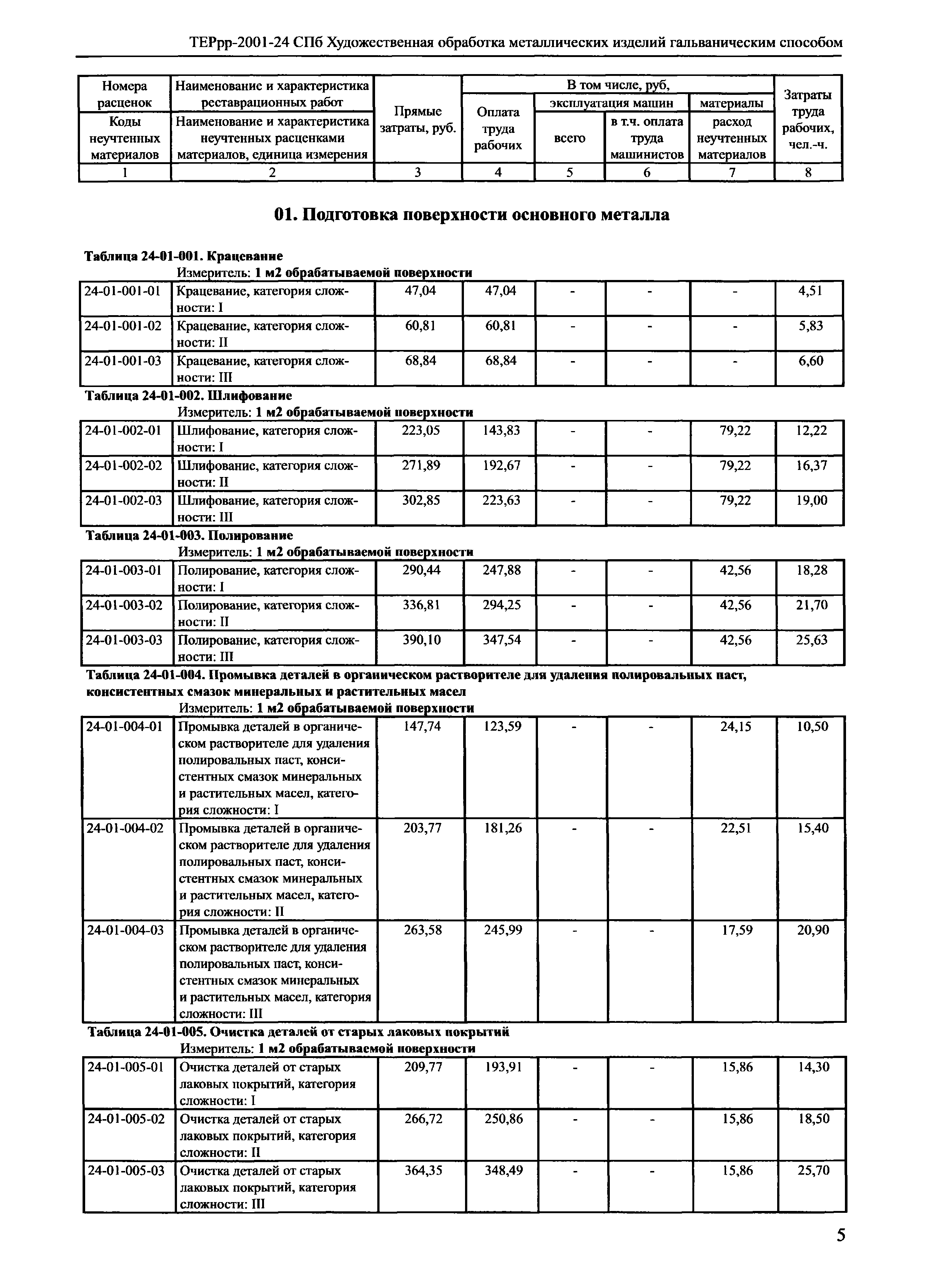 ТЕРрр 2001-24 СПб