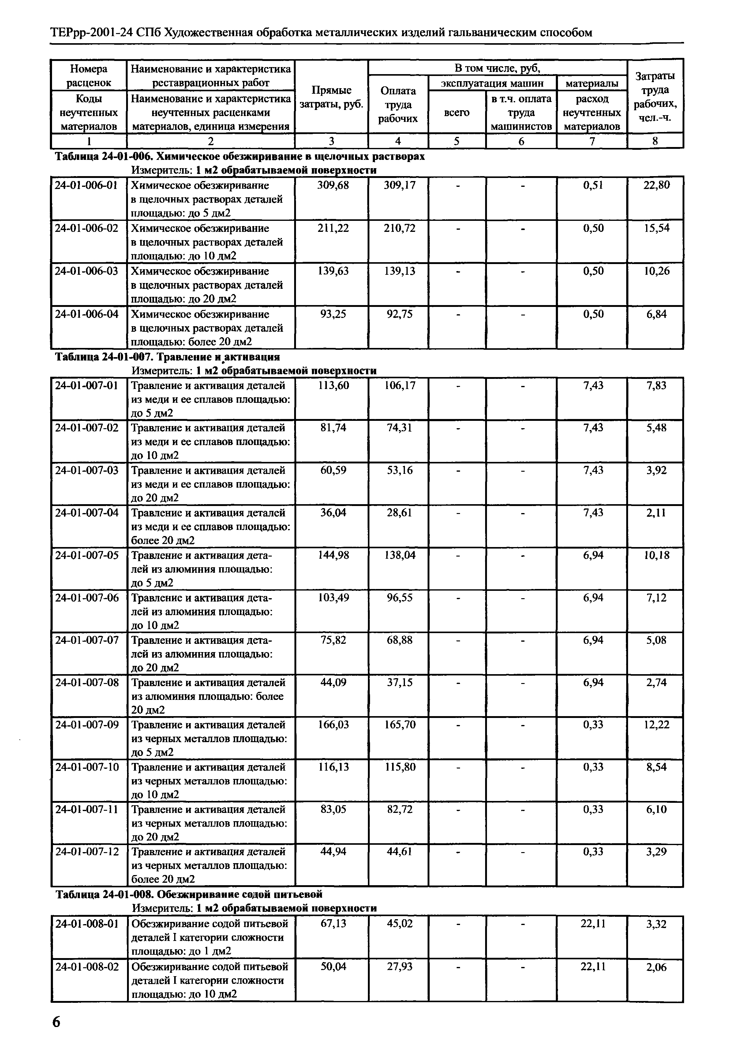 ТЕРрр 2001-24 СПб