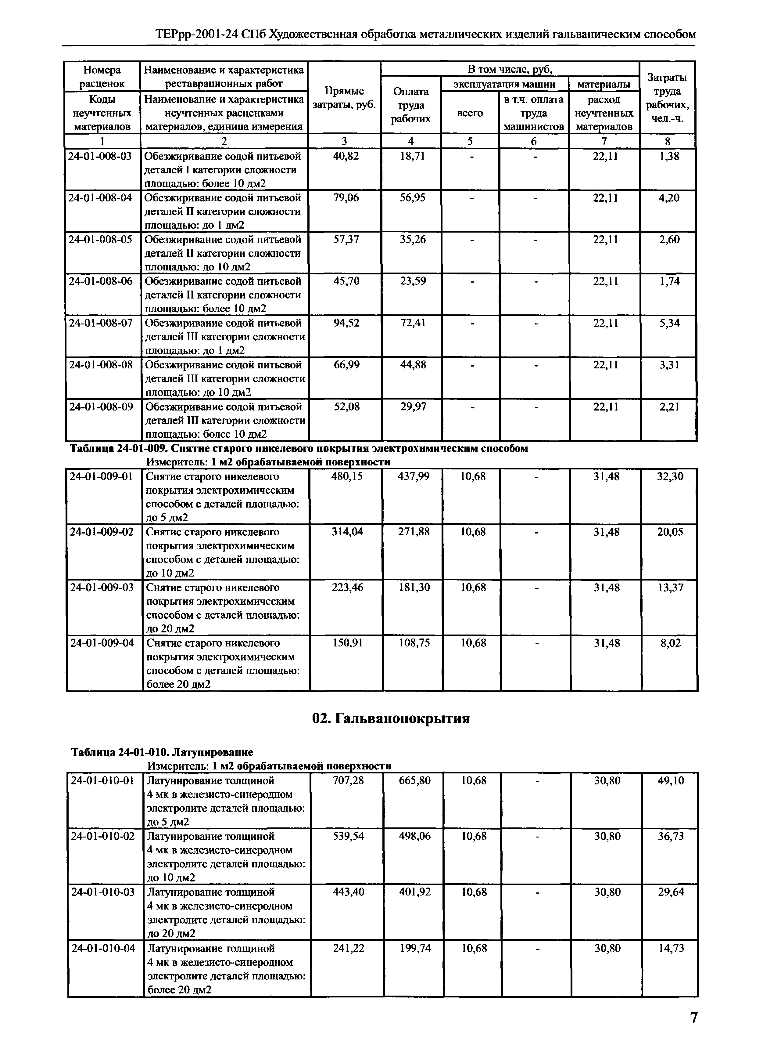 ТЕРрр 2001-24 СПб