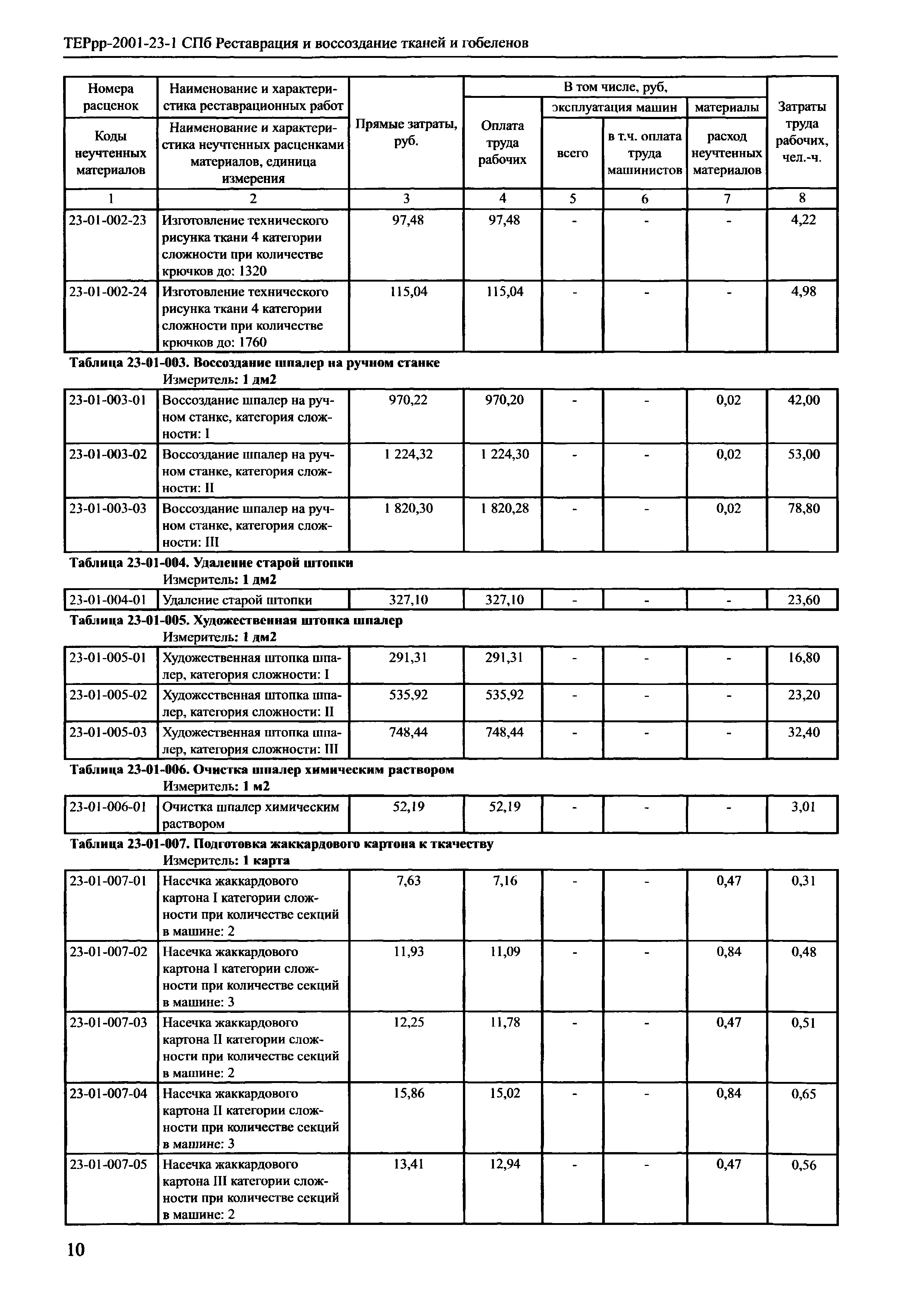 ТЕРрр 2001-23 СПб