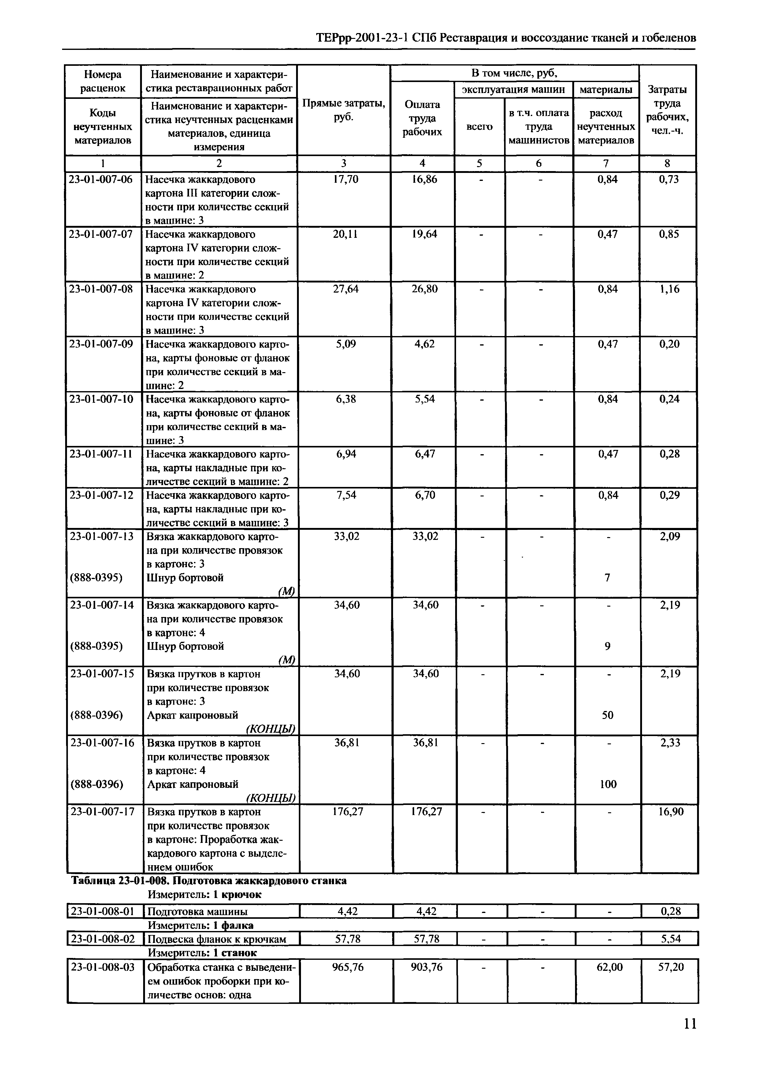 ТЕРрр 2001-23 СПб