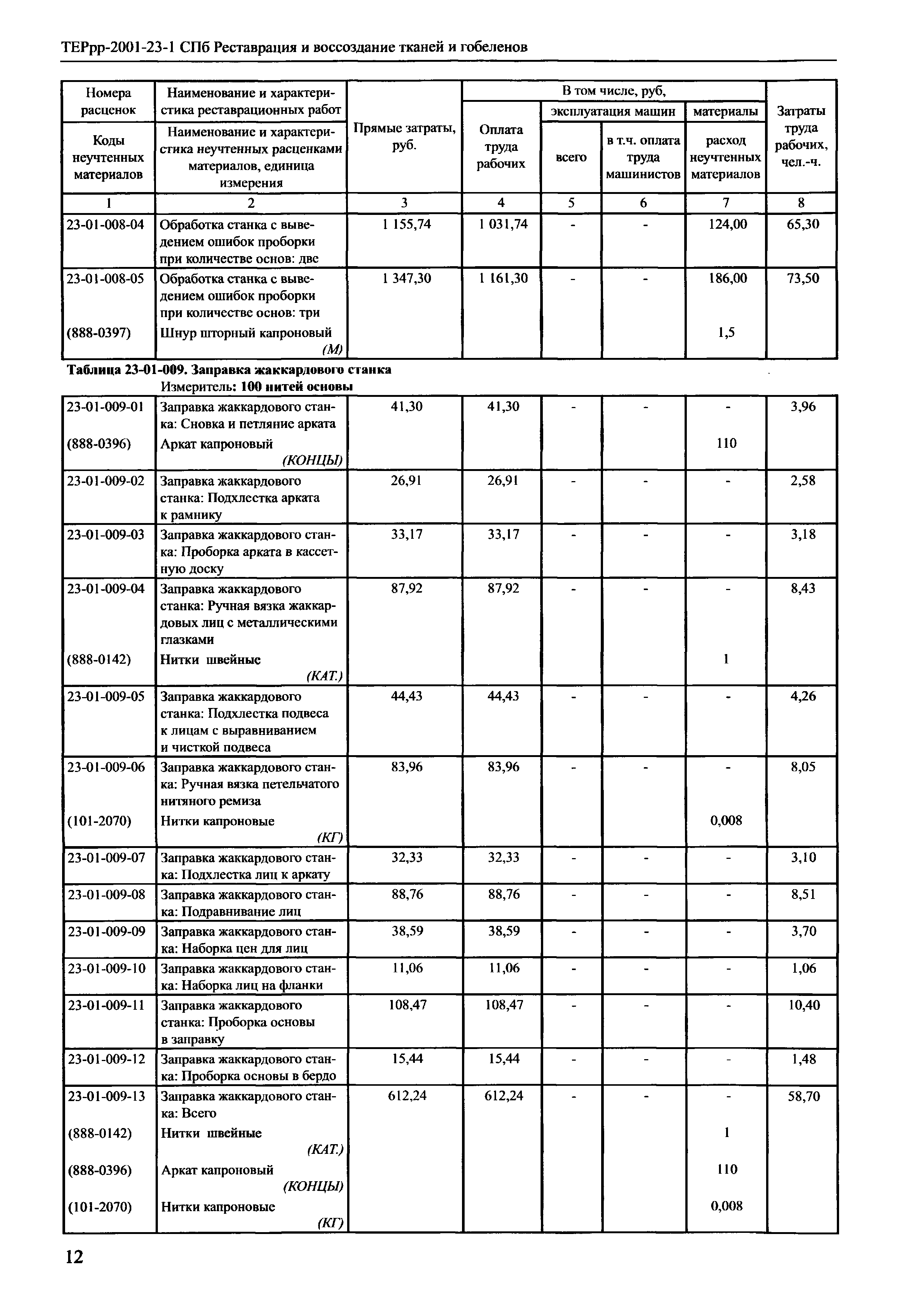 ТЕРрр 2001-23 СПб