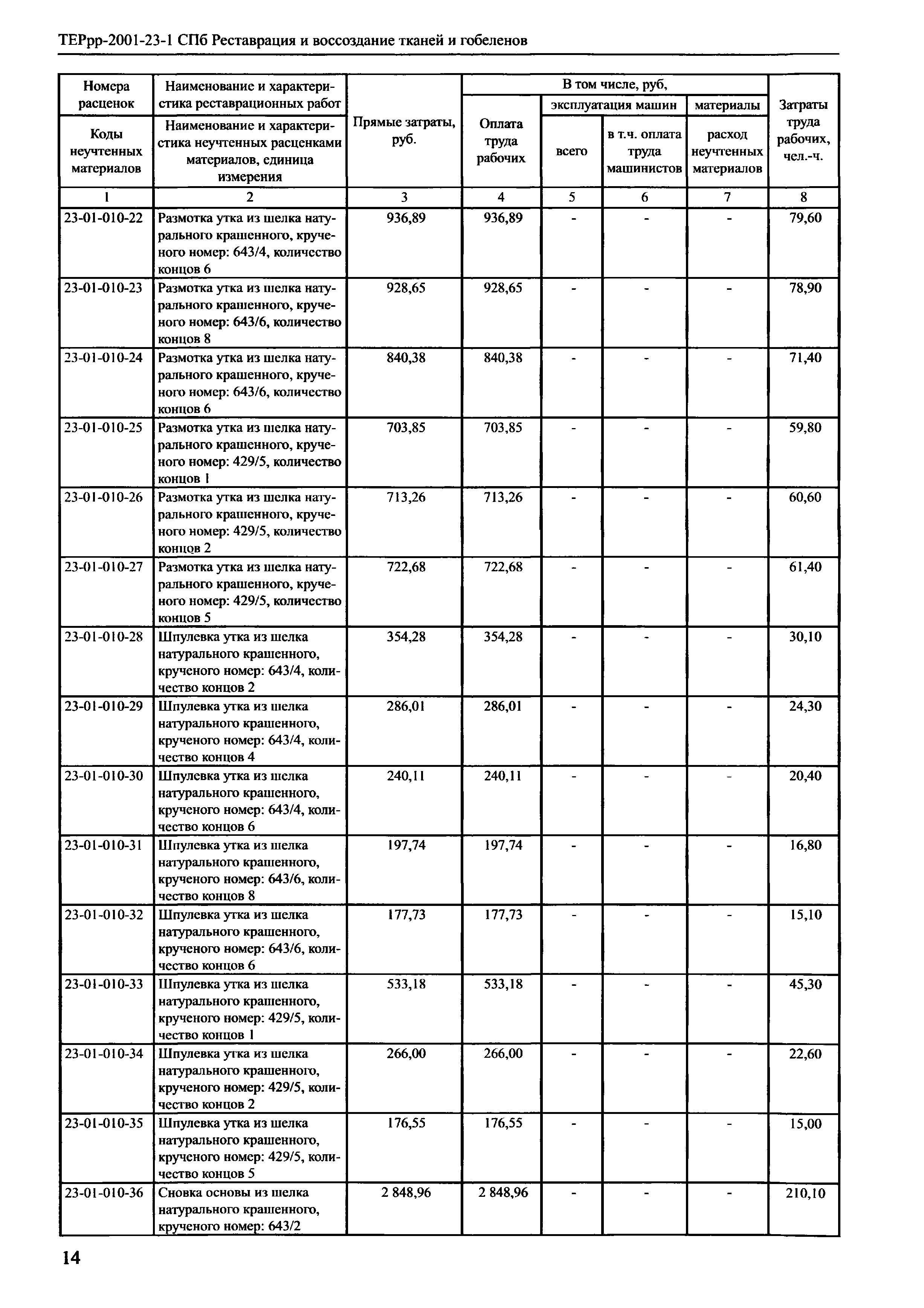 ТЕРрр 2001-23 СПб