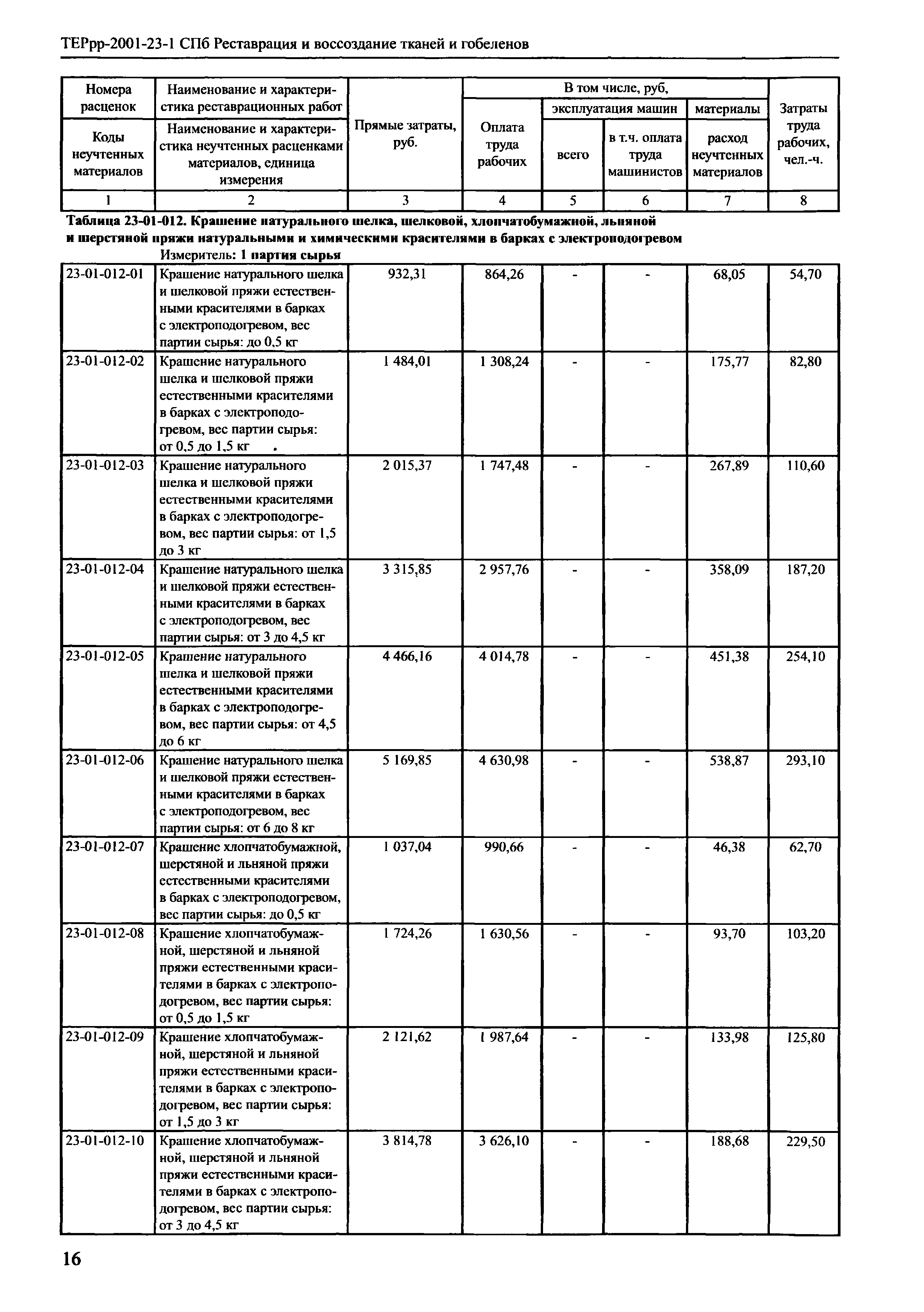 ТЕРрр 2001-23 СПб