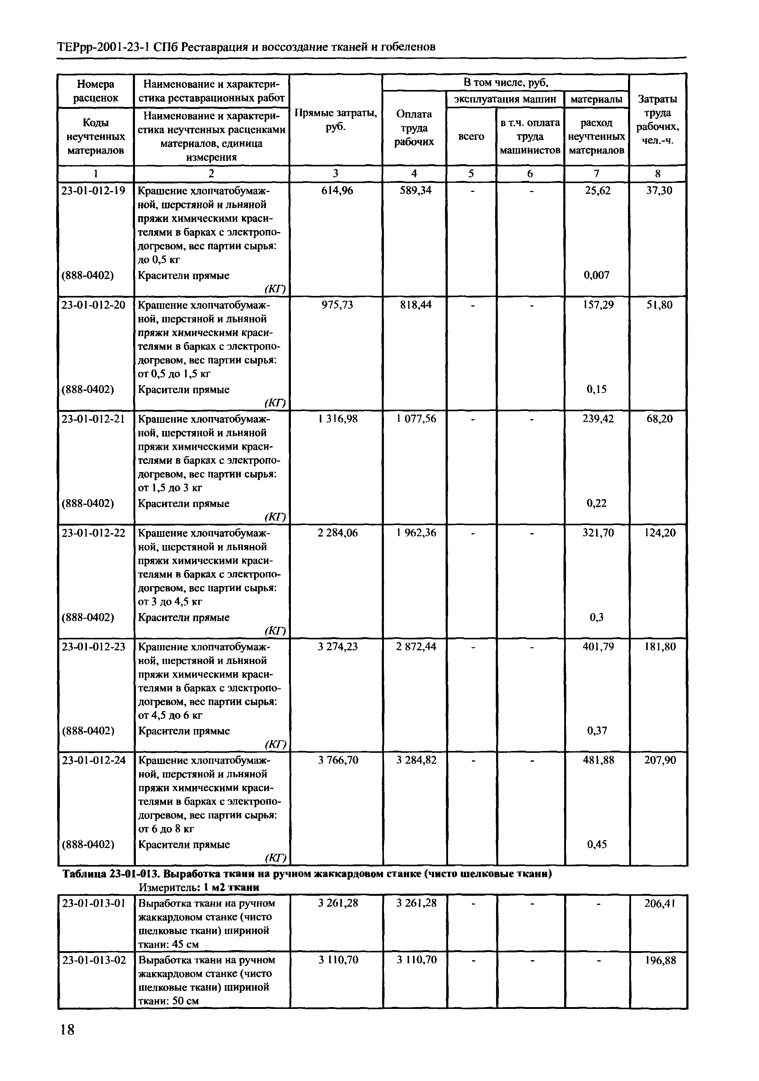 ТЕРрр 2001-23 СПб