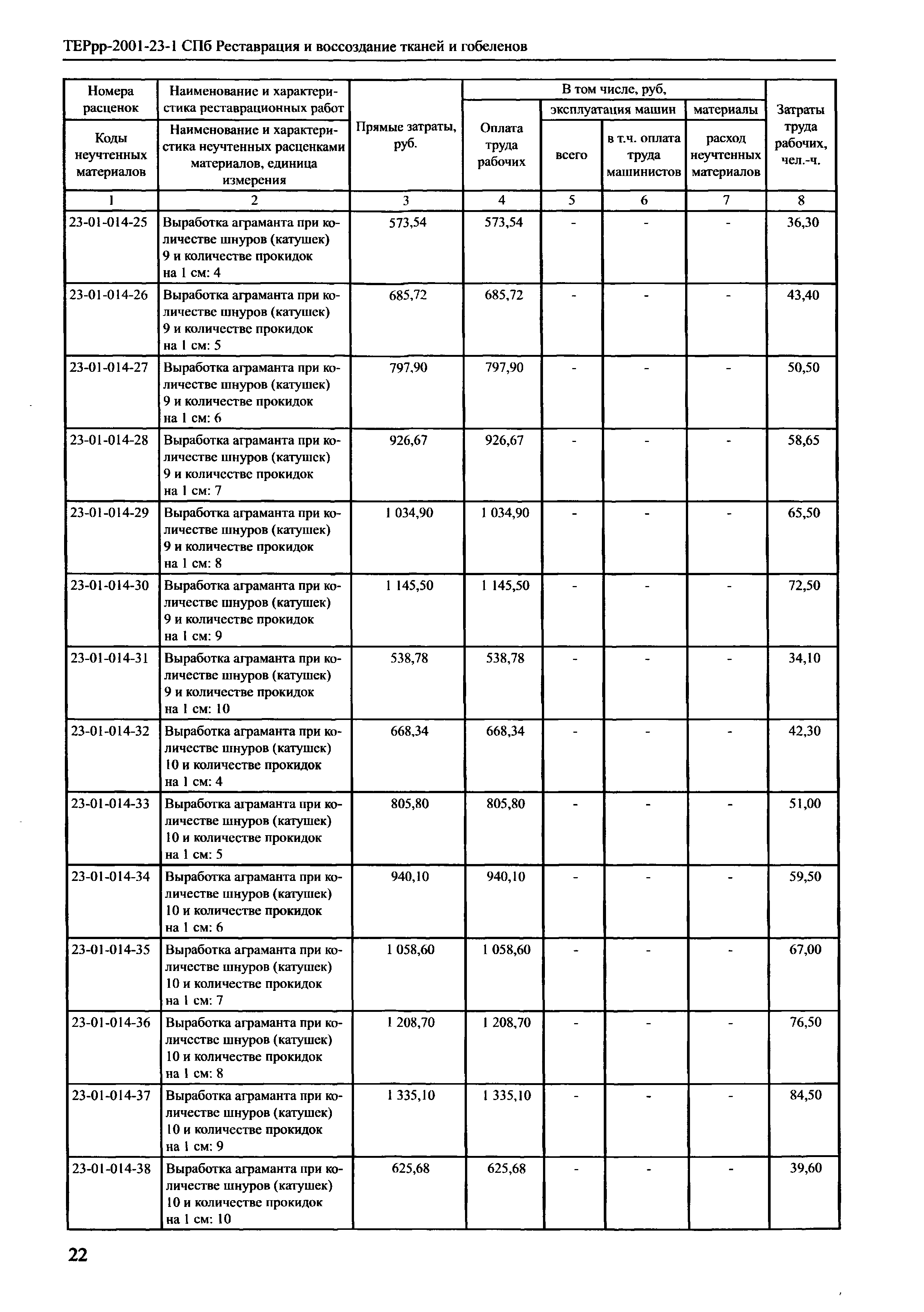 ТЕРрр 2001-23 СПб