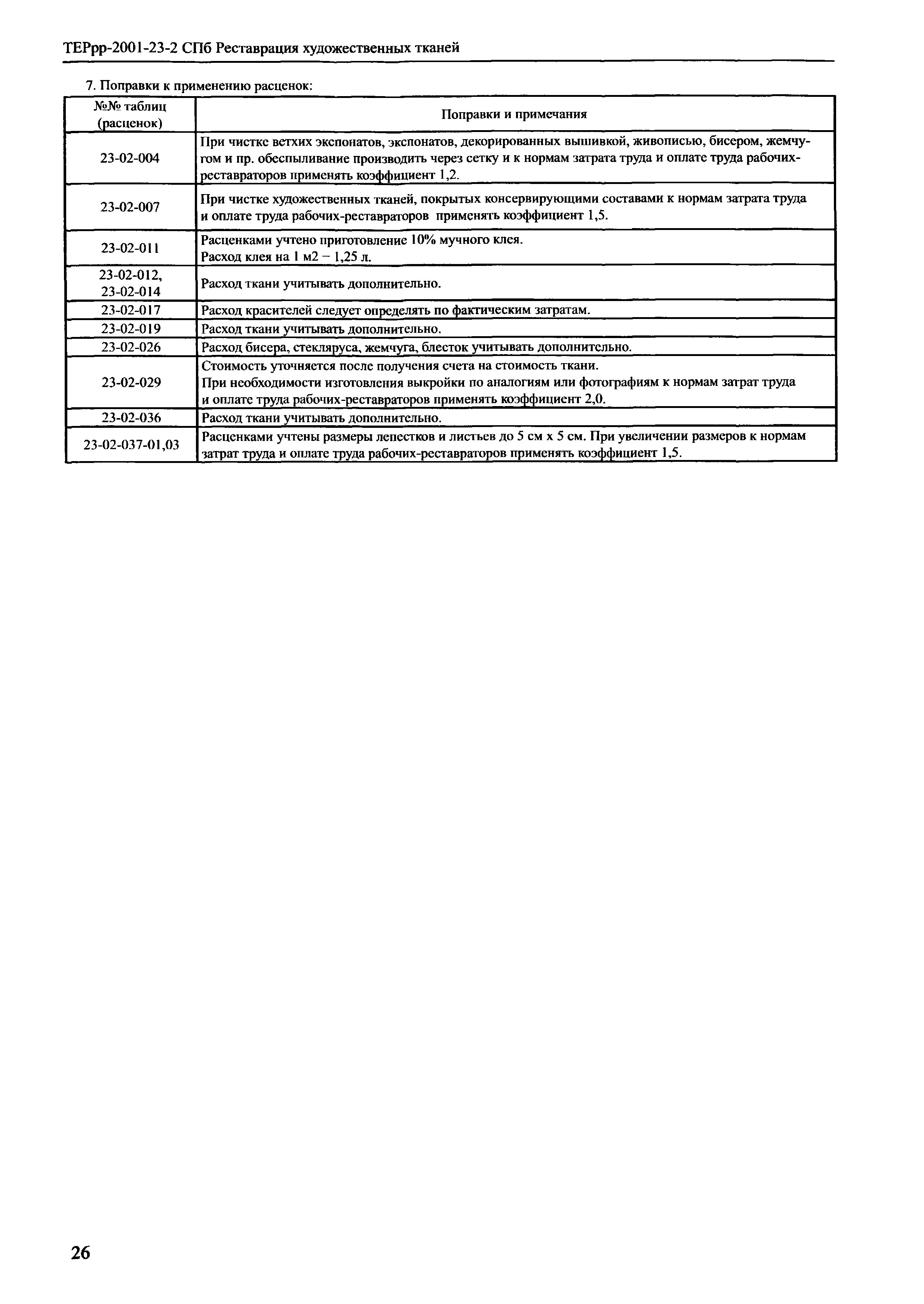 ТЕРрр 2001-23 СПб