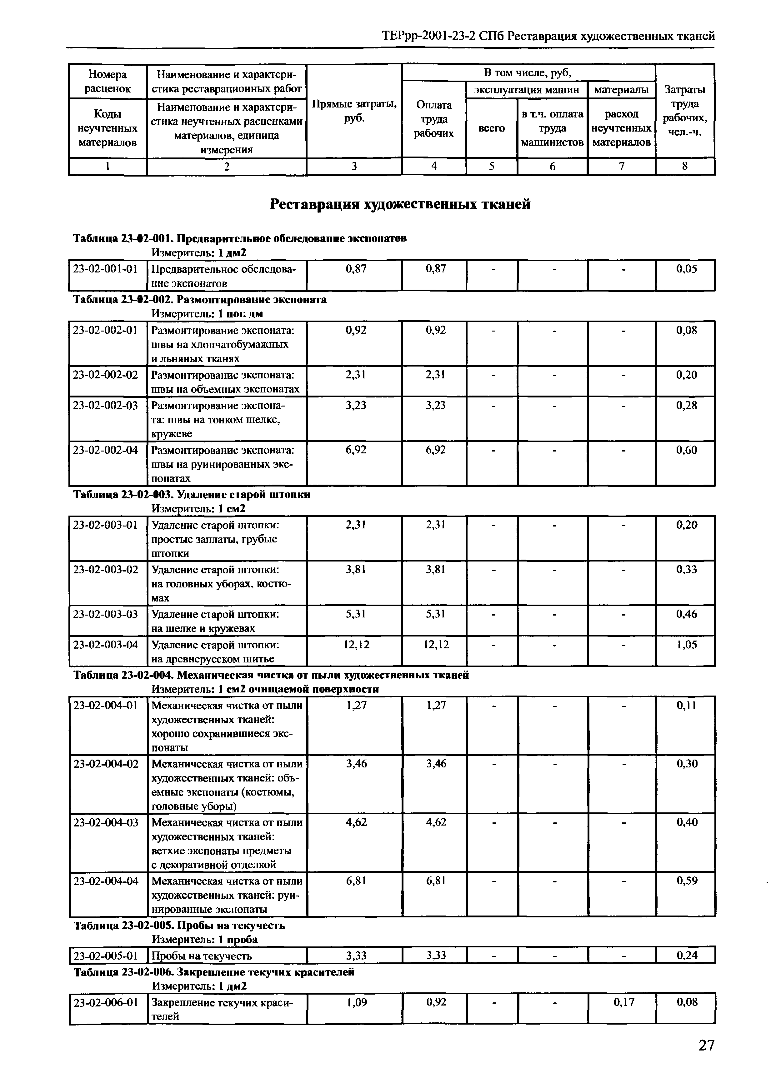 ТЕРрр 2001-23 СПб